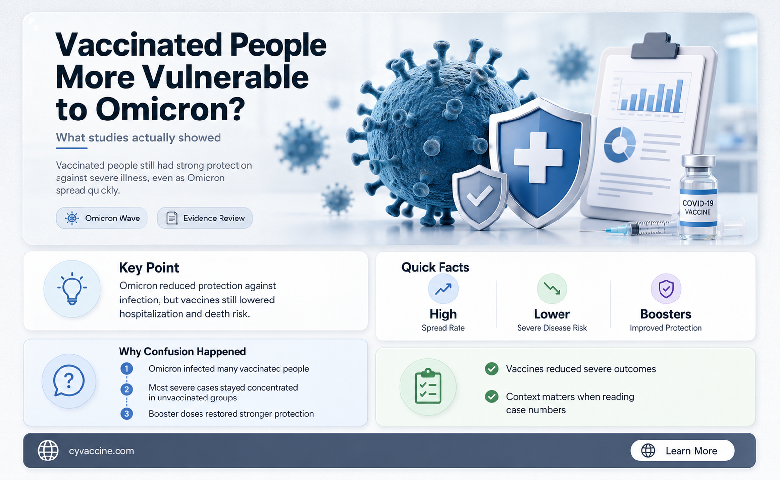 are the vaccinated more likely to catch omicron