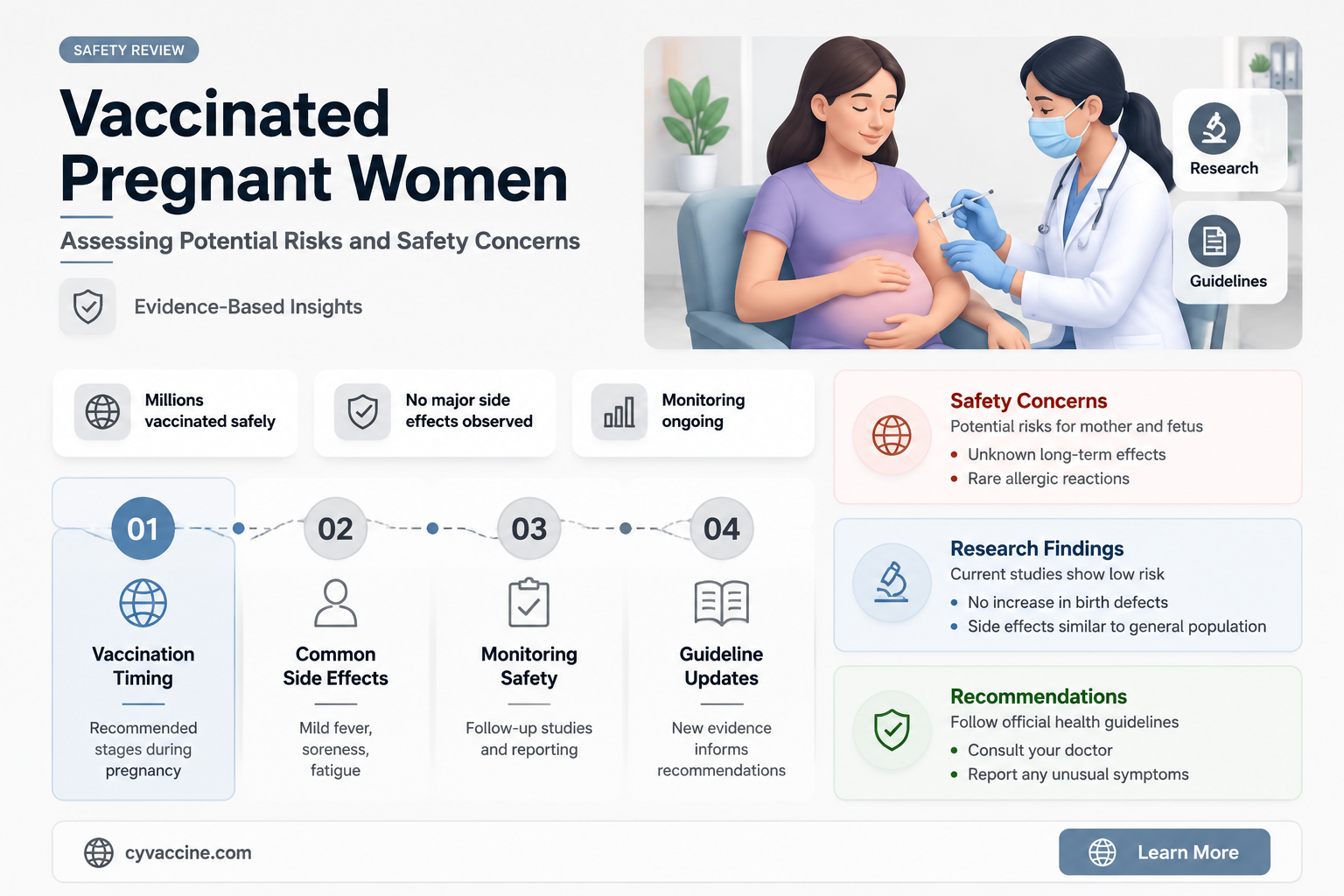 are vaccinated pregnant women at risk