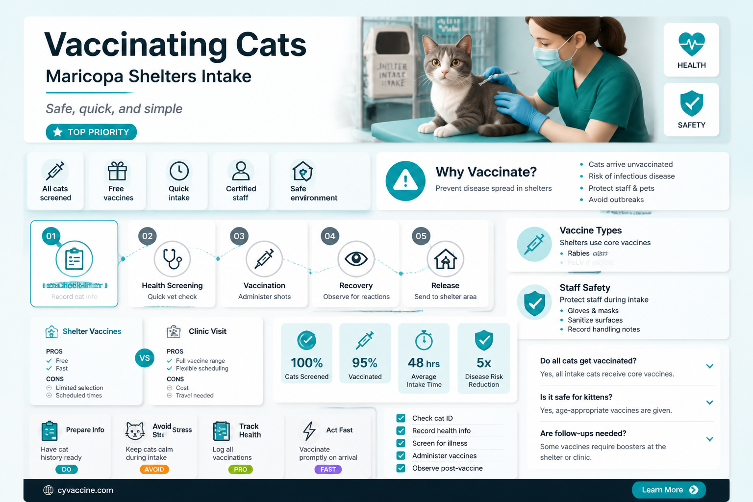 are cats vaccinated upon intake to shelter maricopa