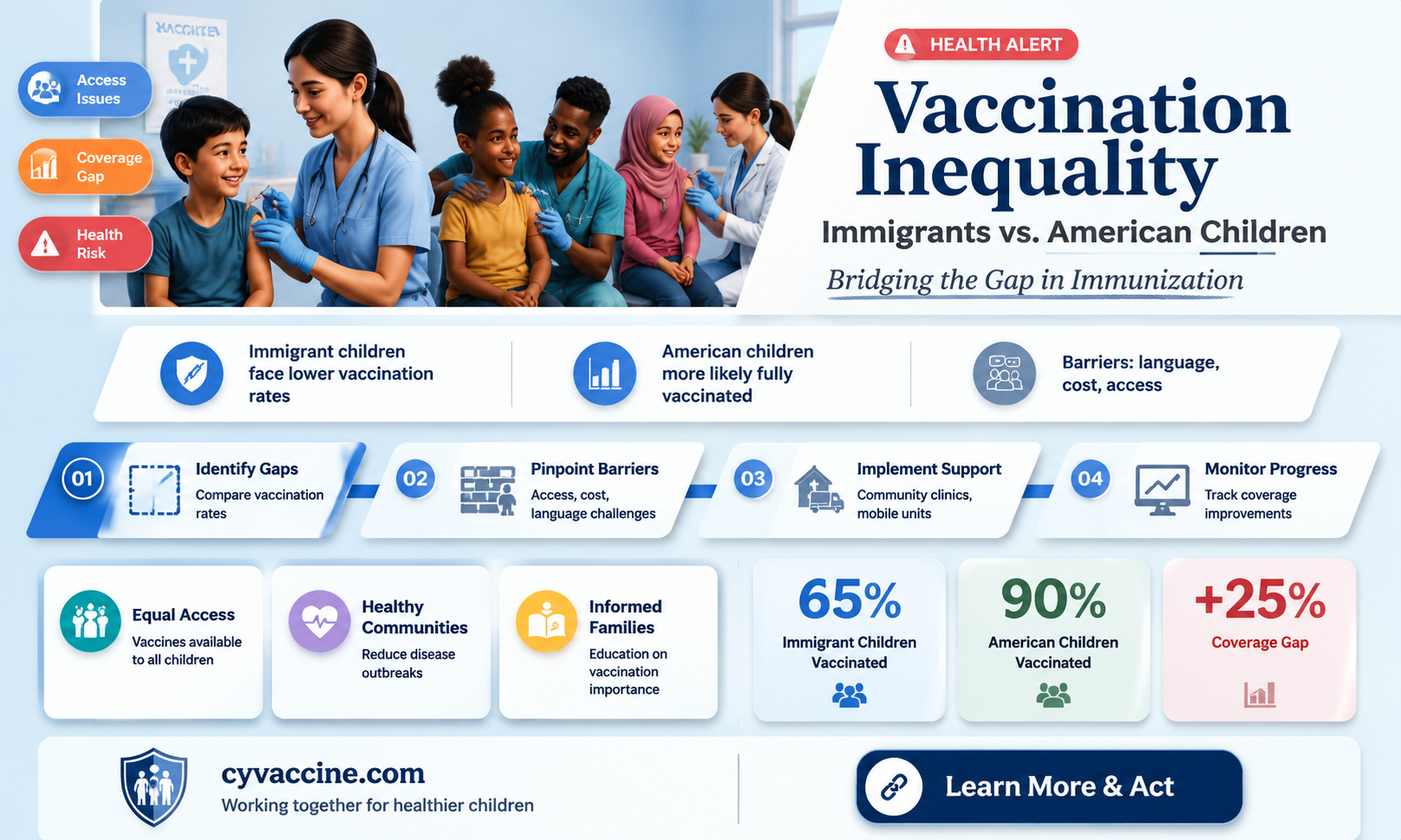 are illegal immigrants better vaccinated than childen in united states