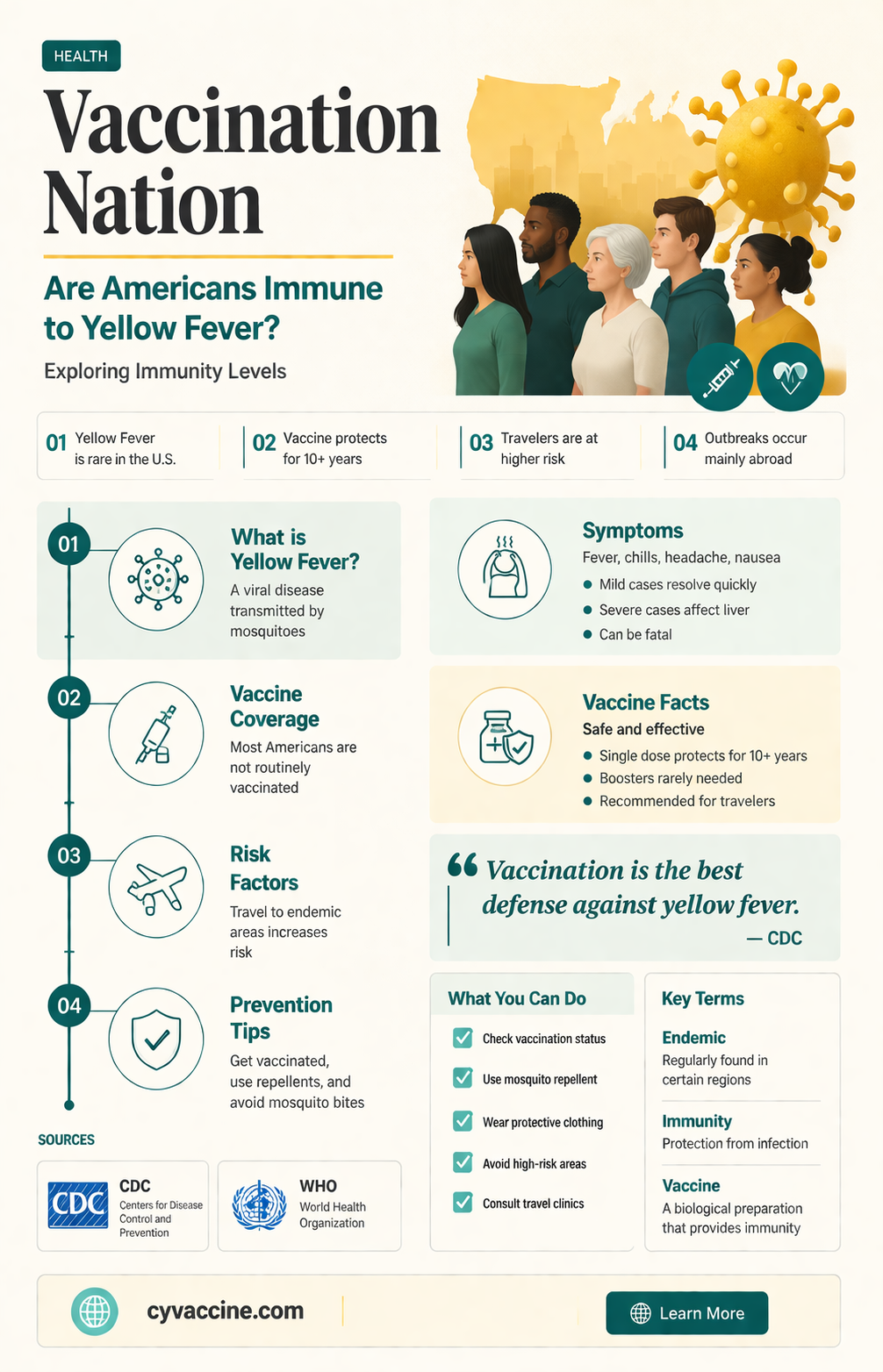 are americans vaccinated for yellow fever at birth