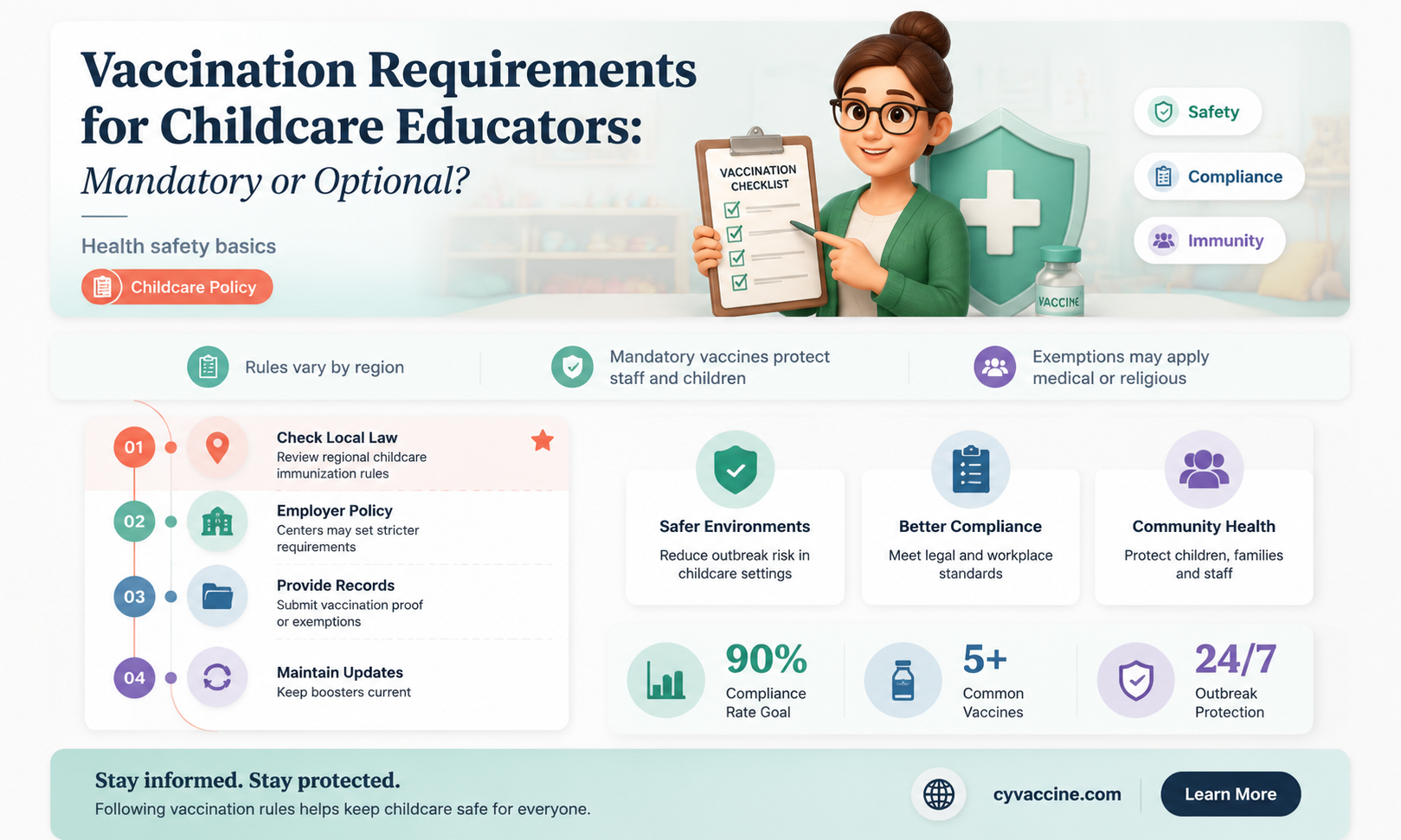 are vaccinations mandatory for childcare educators