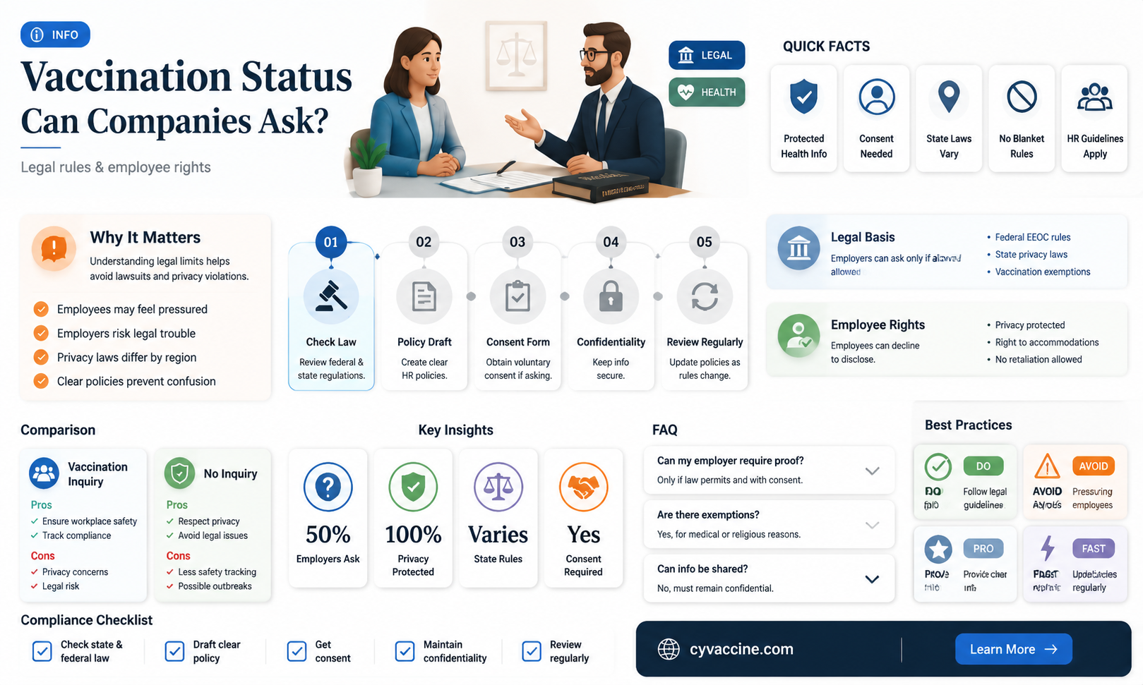 are companies allowed to ask about vaccination status