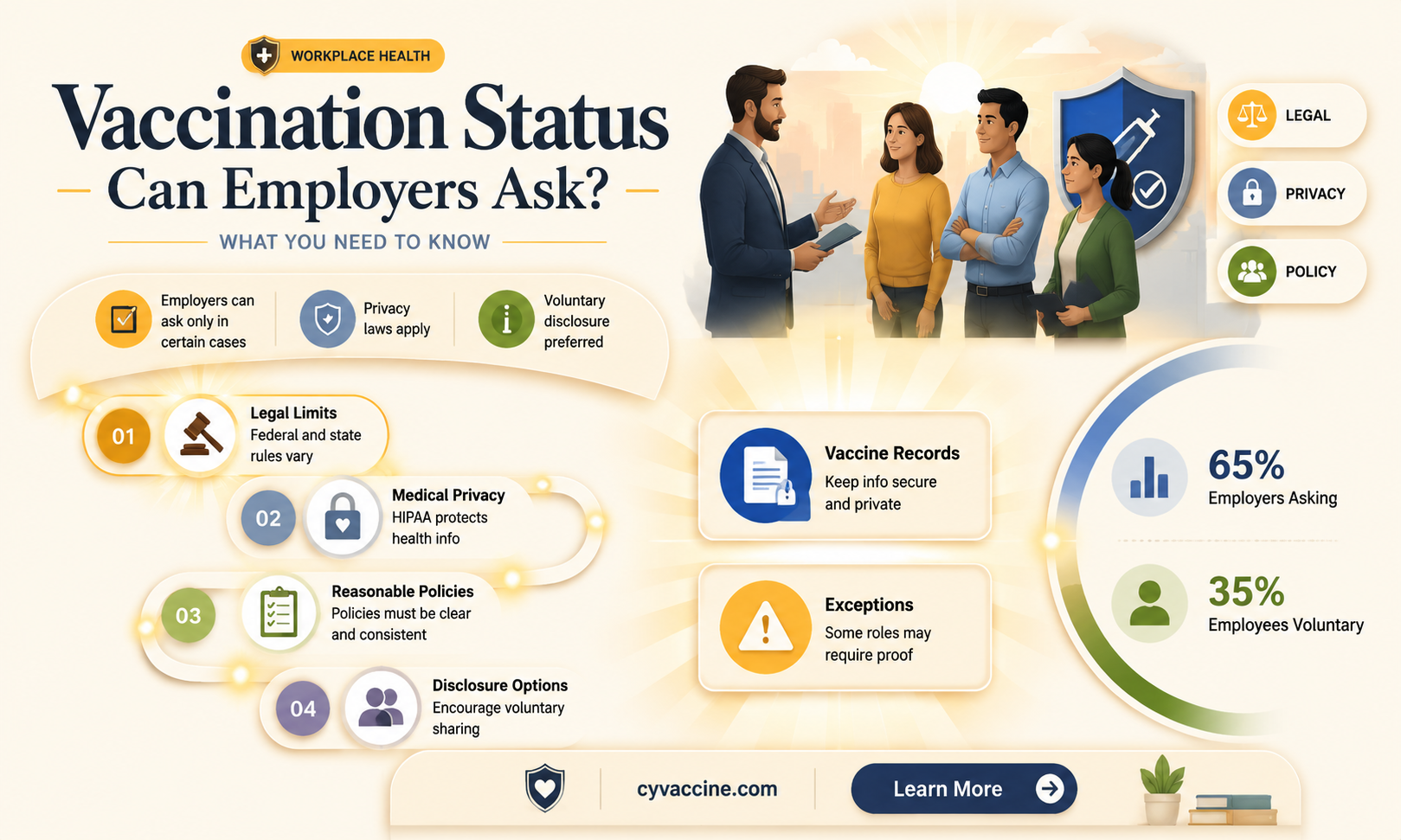 are employers allowed to ask about vaccination status