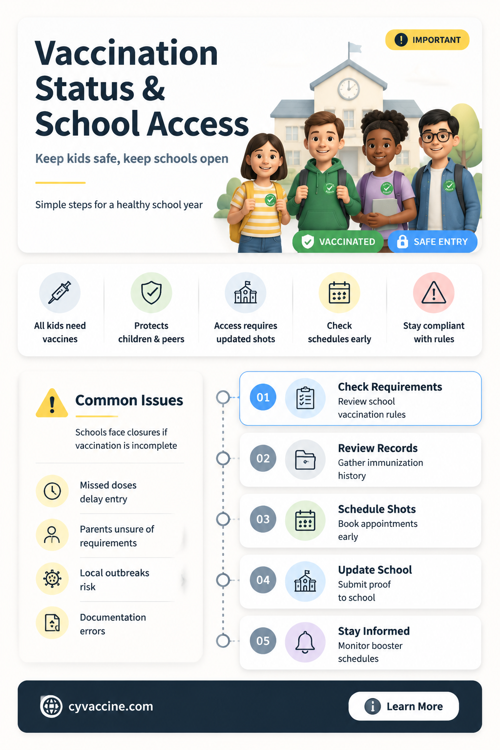 are children without vaccinations allowed in public schools
