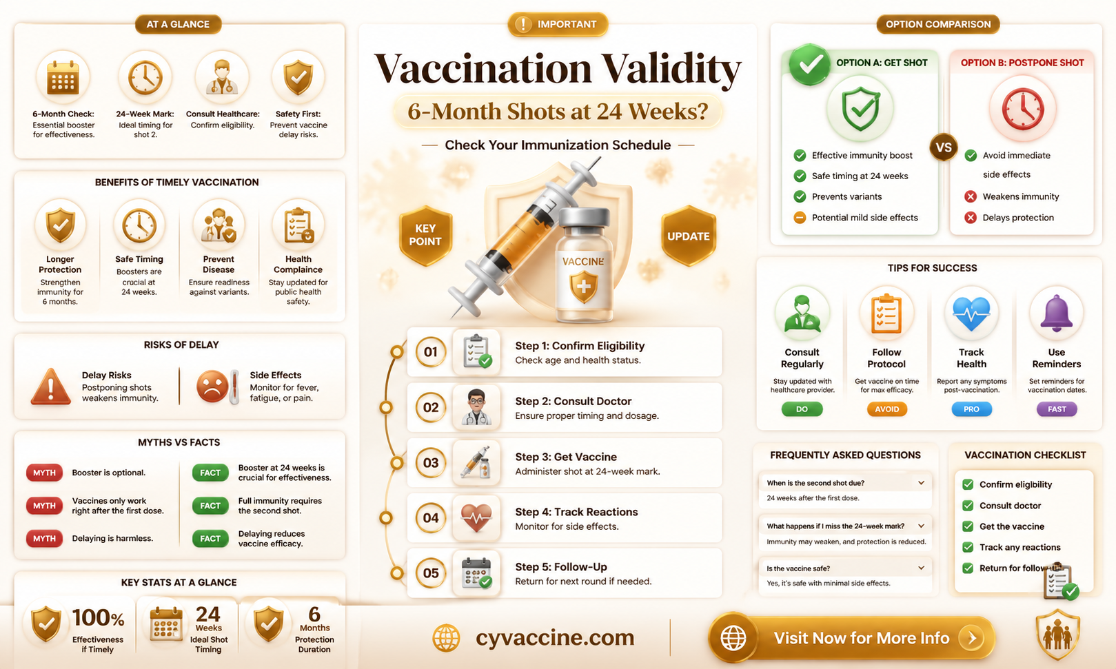 are 6 months vaccinations valid at 24 weeeks