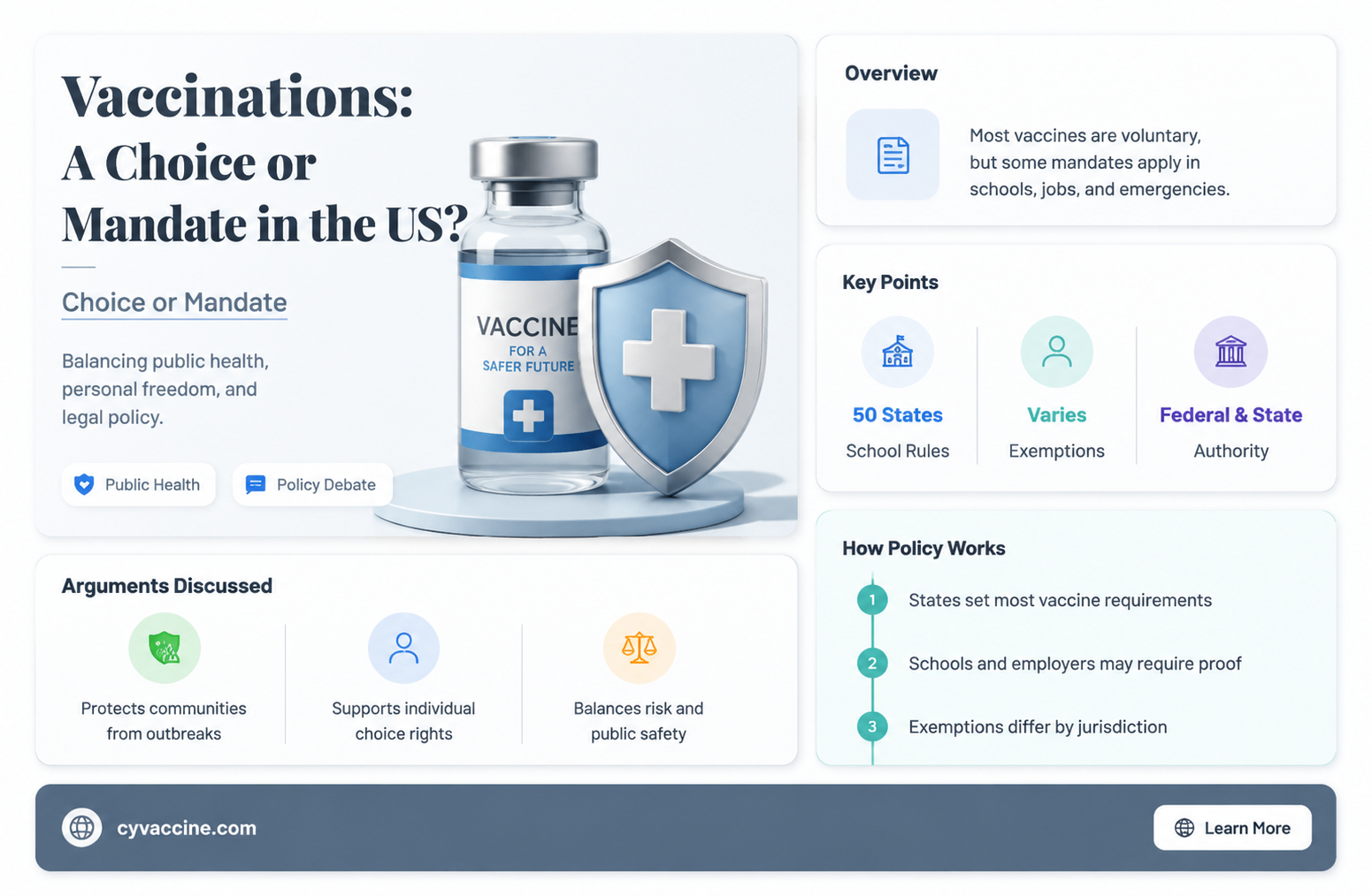 are vaccinations a choice in all states us