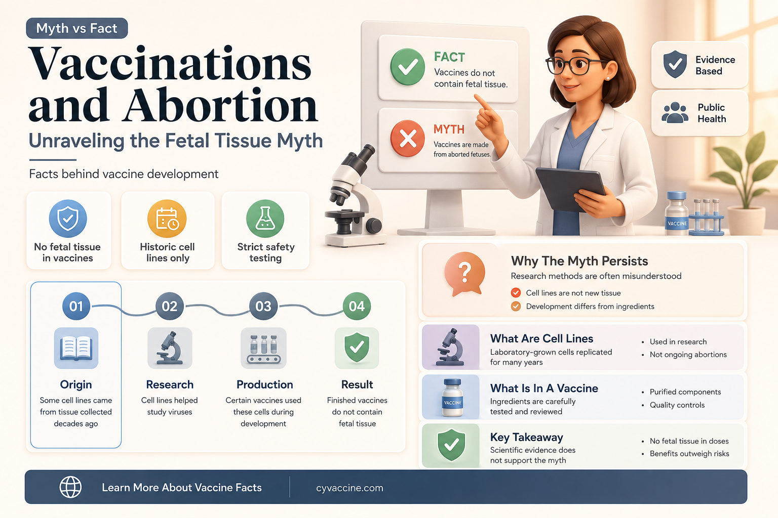are vaccinations made from aborted fetuses