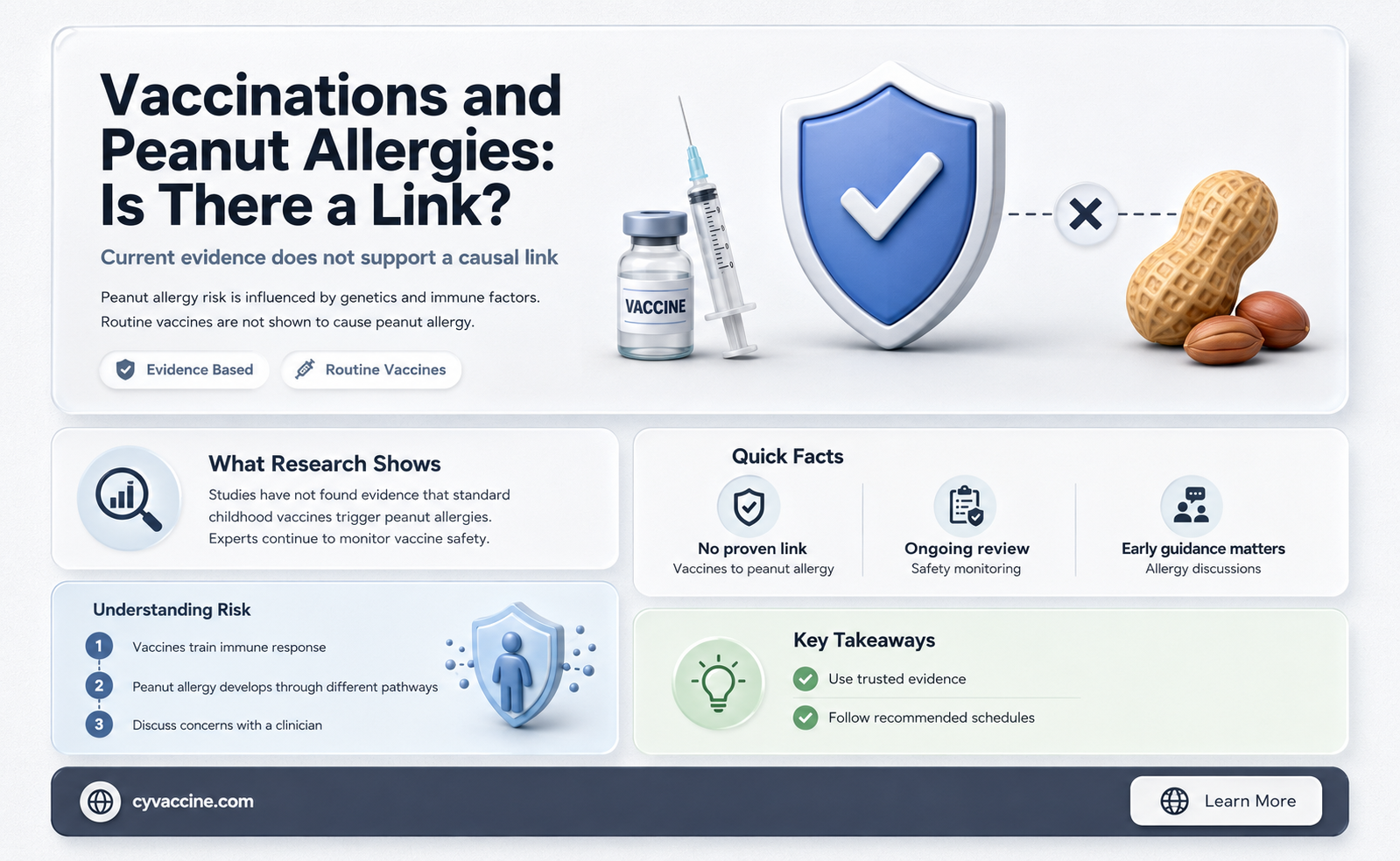 are vaccinated children more likely to have a peanut allergy