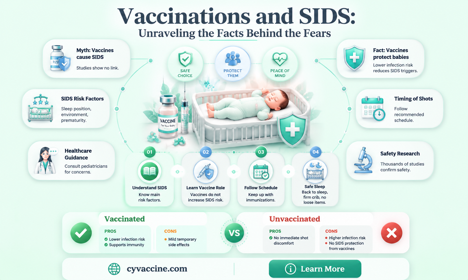 are sids deaths due to vaccinations