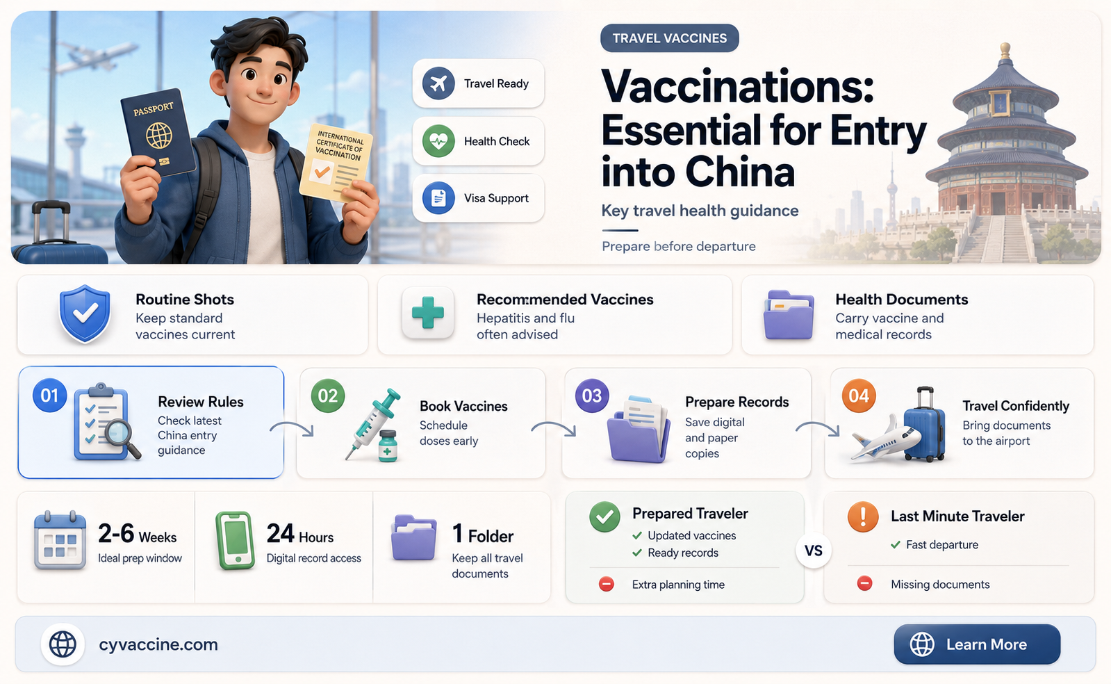 are there vaccinations you have to have before entering china