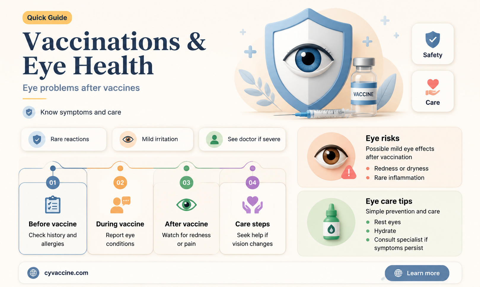 are vaccinations recommended if you have problems with your eyes