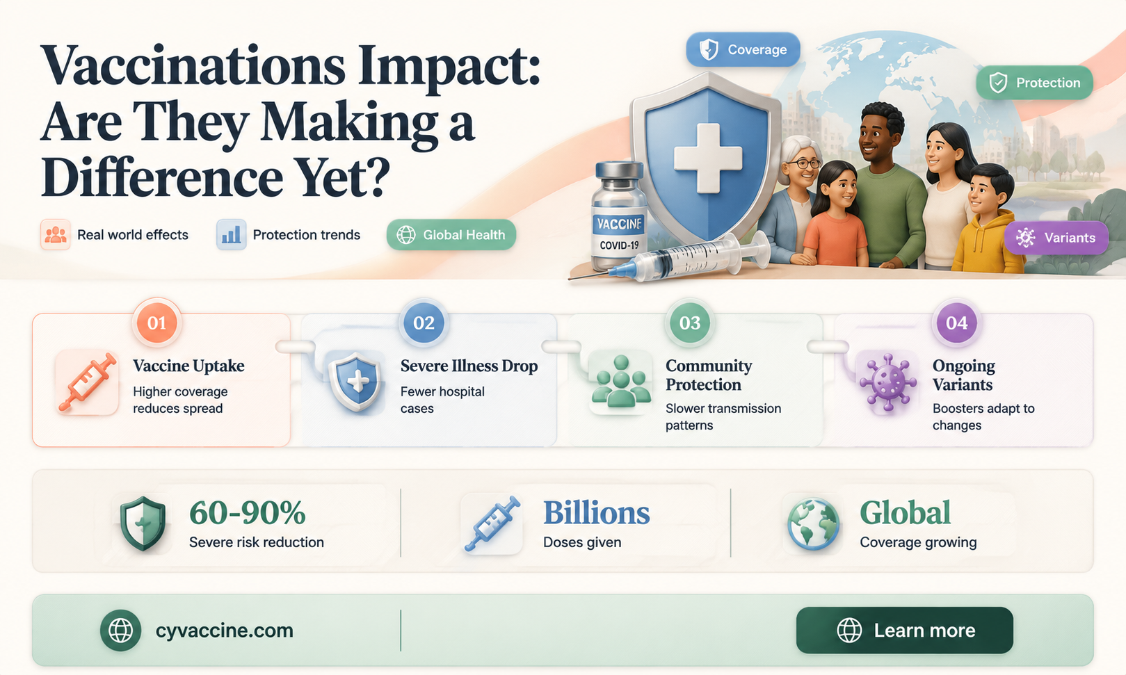 are vaccinations making a difference yet