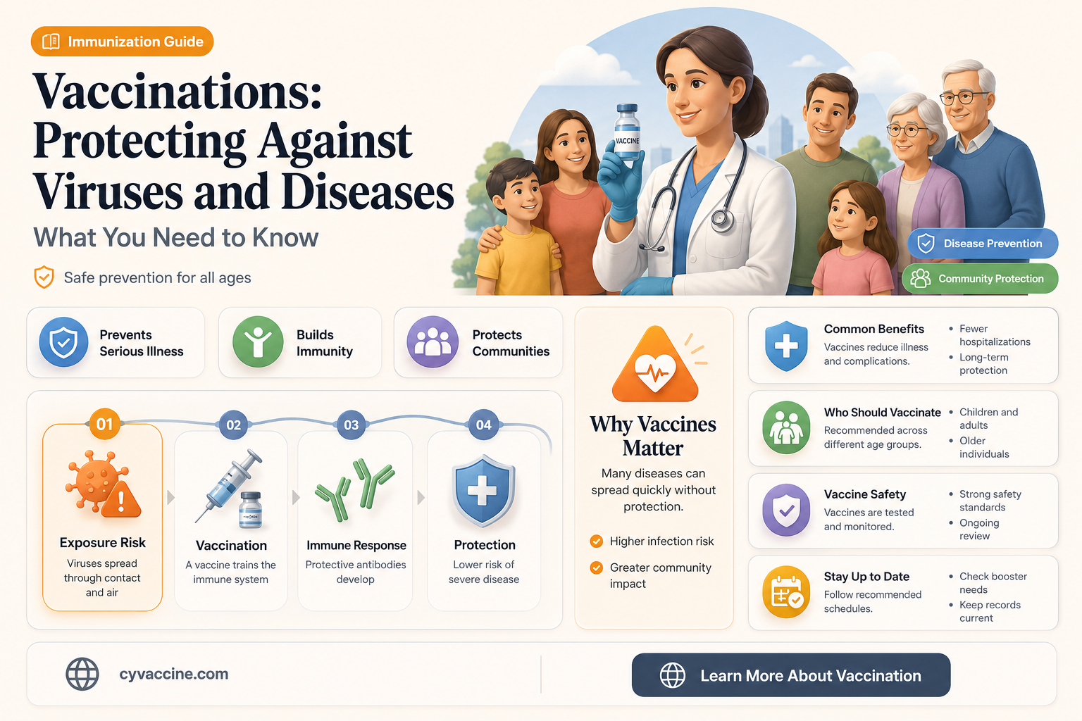 are vaccinations for virus or disease