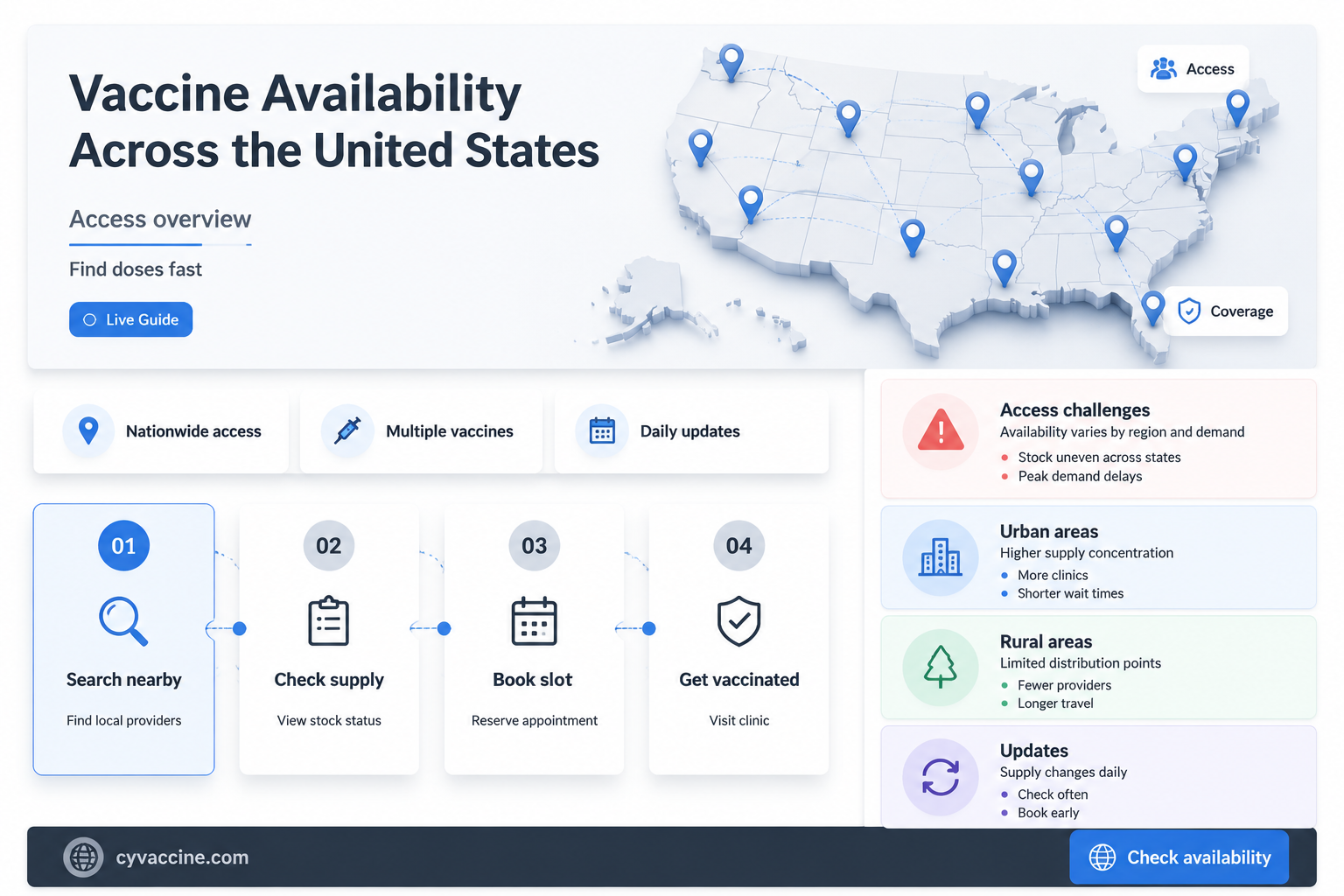 are vaccines available in all of the united states