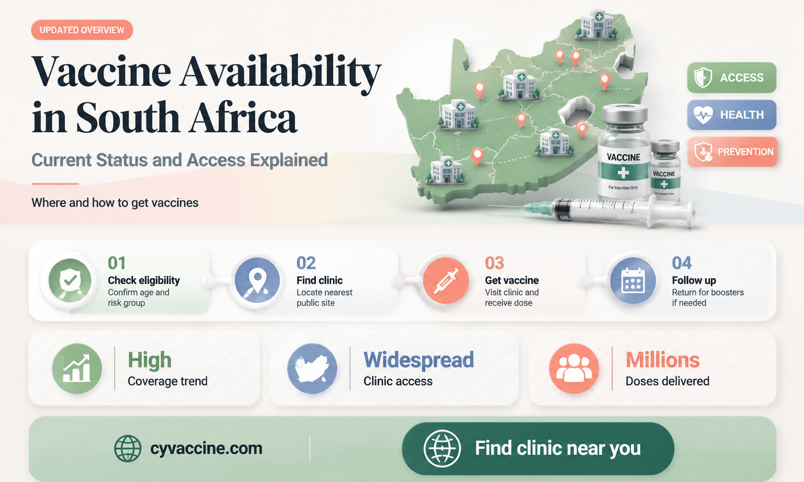 are vaccines available in south africa