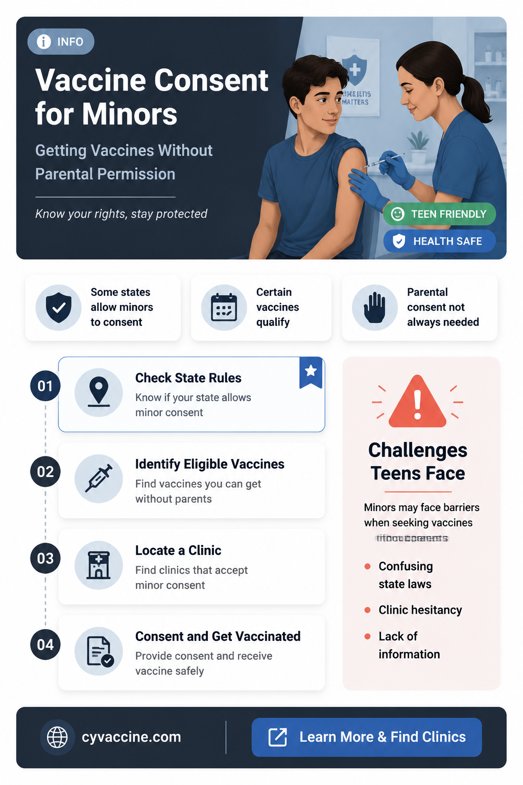 are minors asking for vaccines without their parents consent