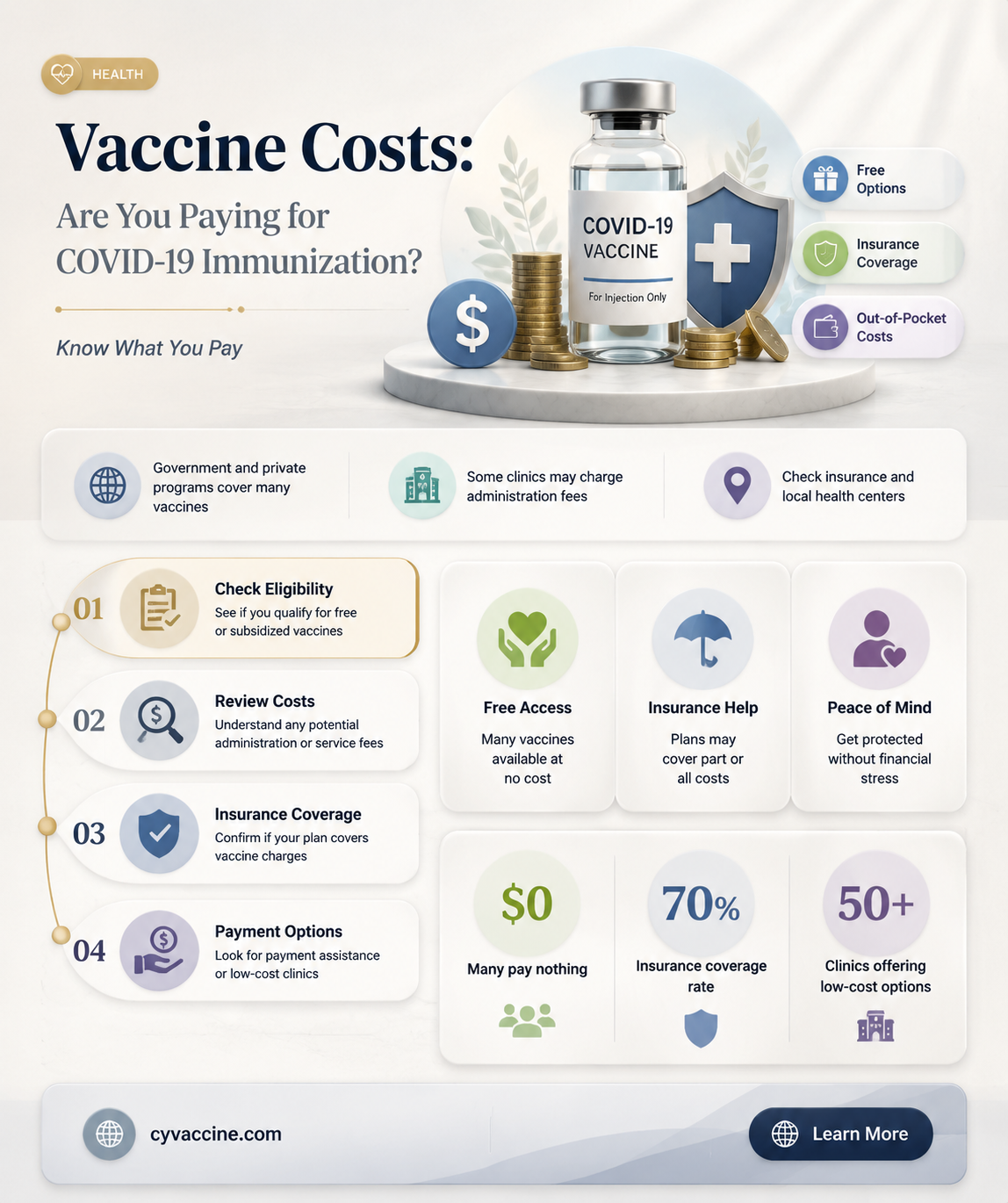 are they charging for the vaccine