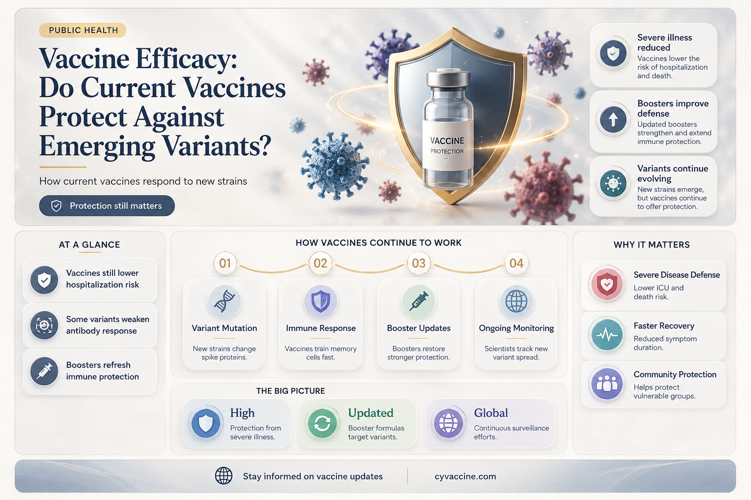 are the variants covered by vaccine