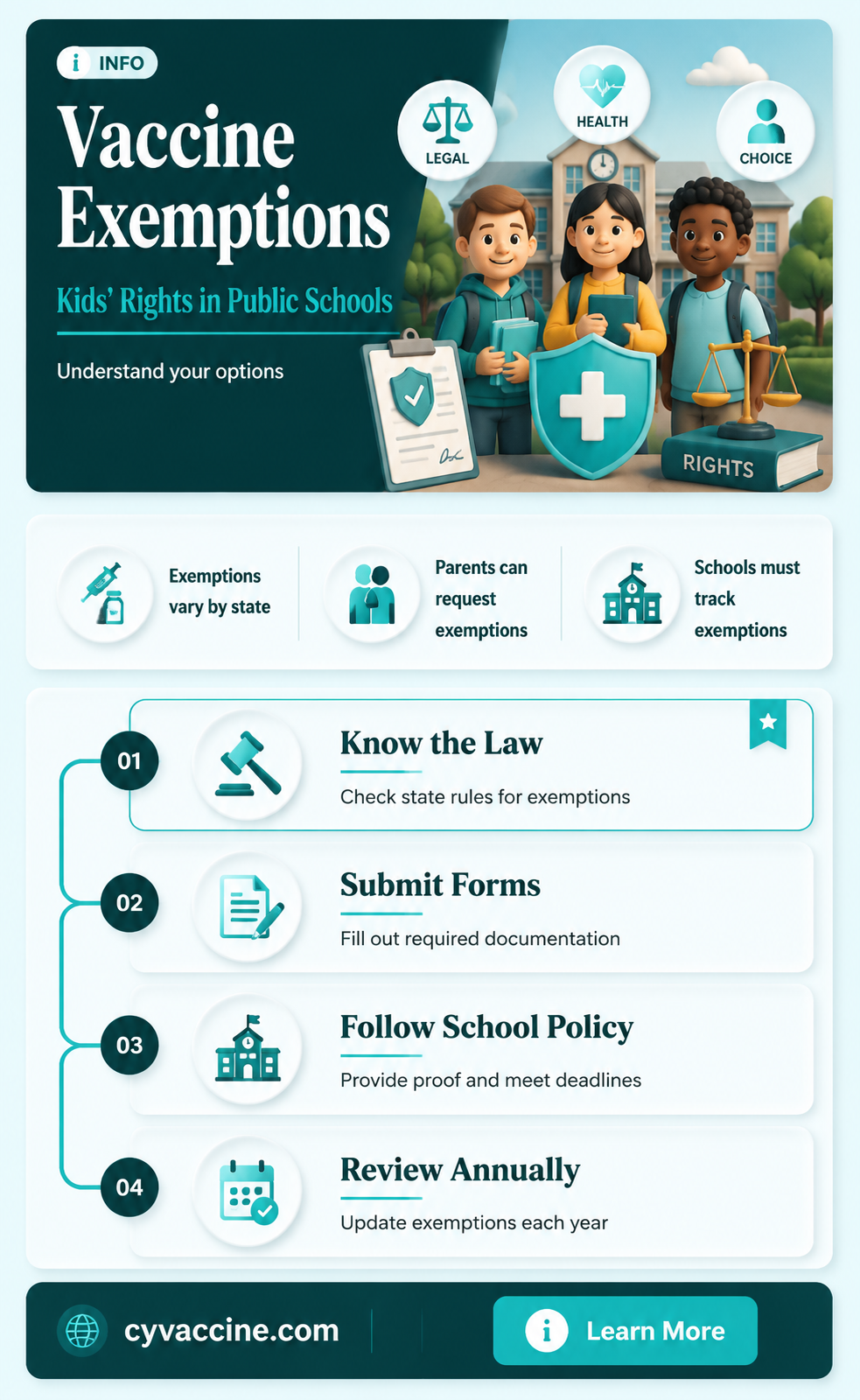 are kids allowed to exempt from vaccines in publicschools