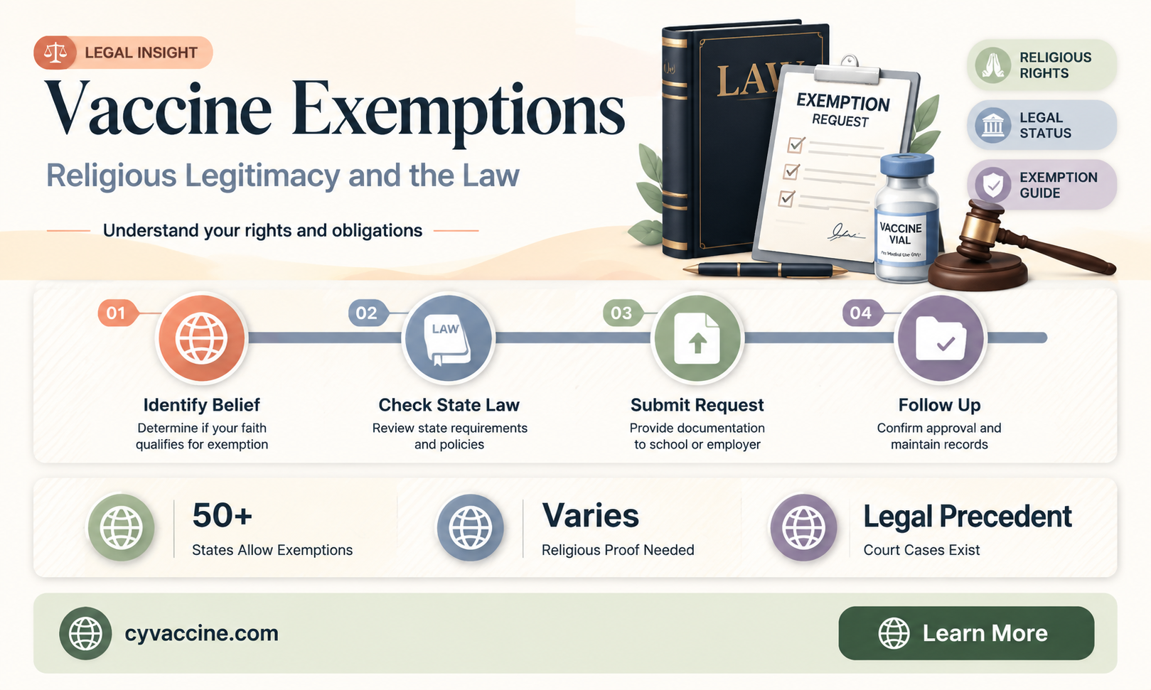 are there any legitimate religious exemptions for vaccines