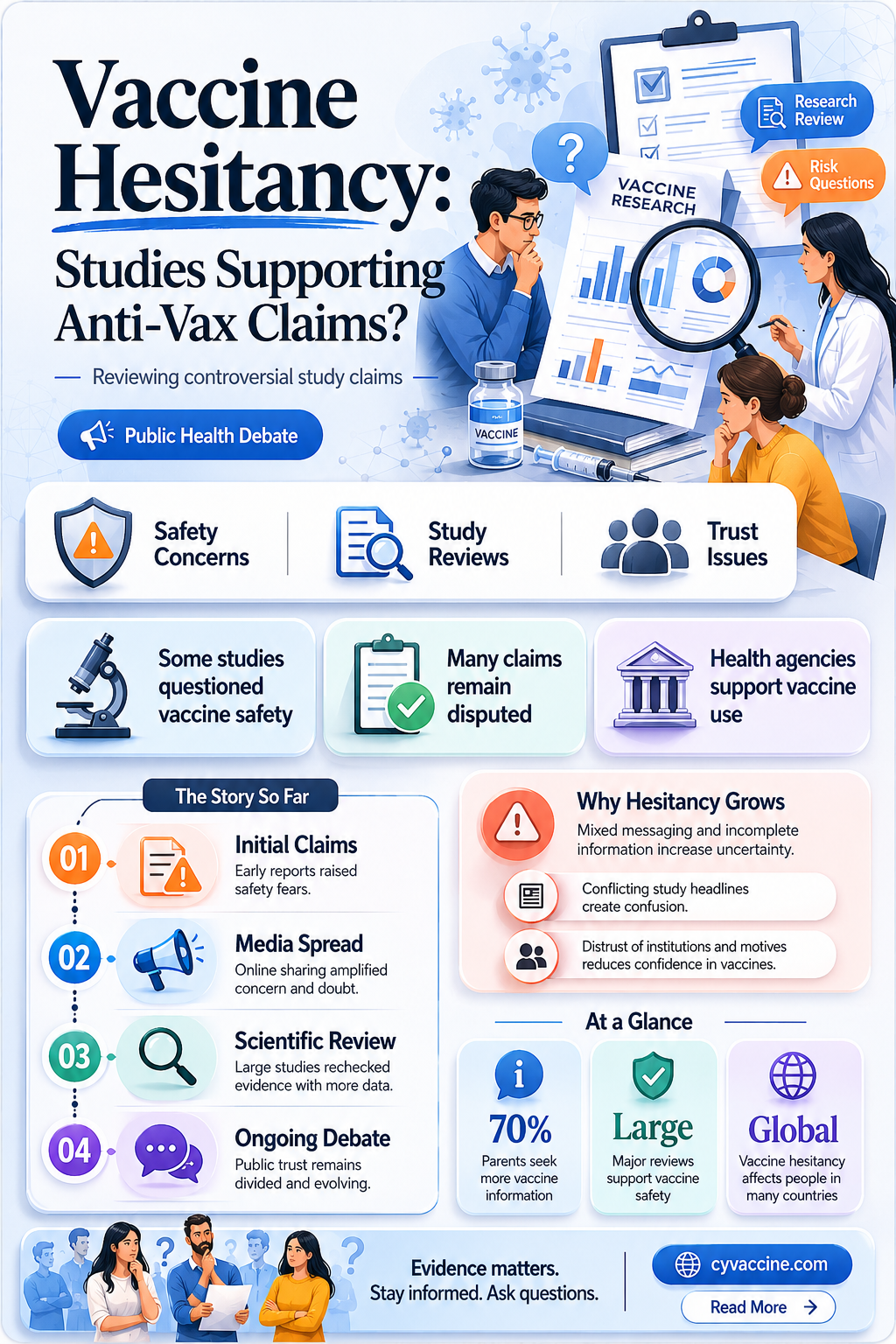 are there any studies that support the anti-vaccination movement