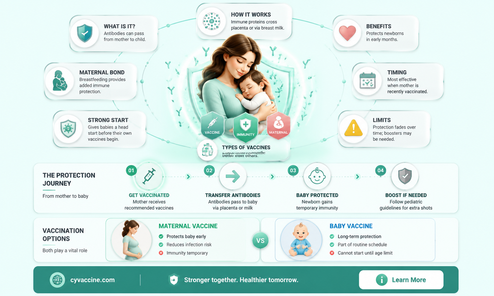 are mothers able to pass on immunity with vaccine