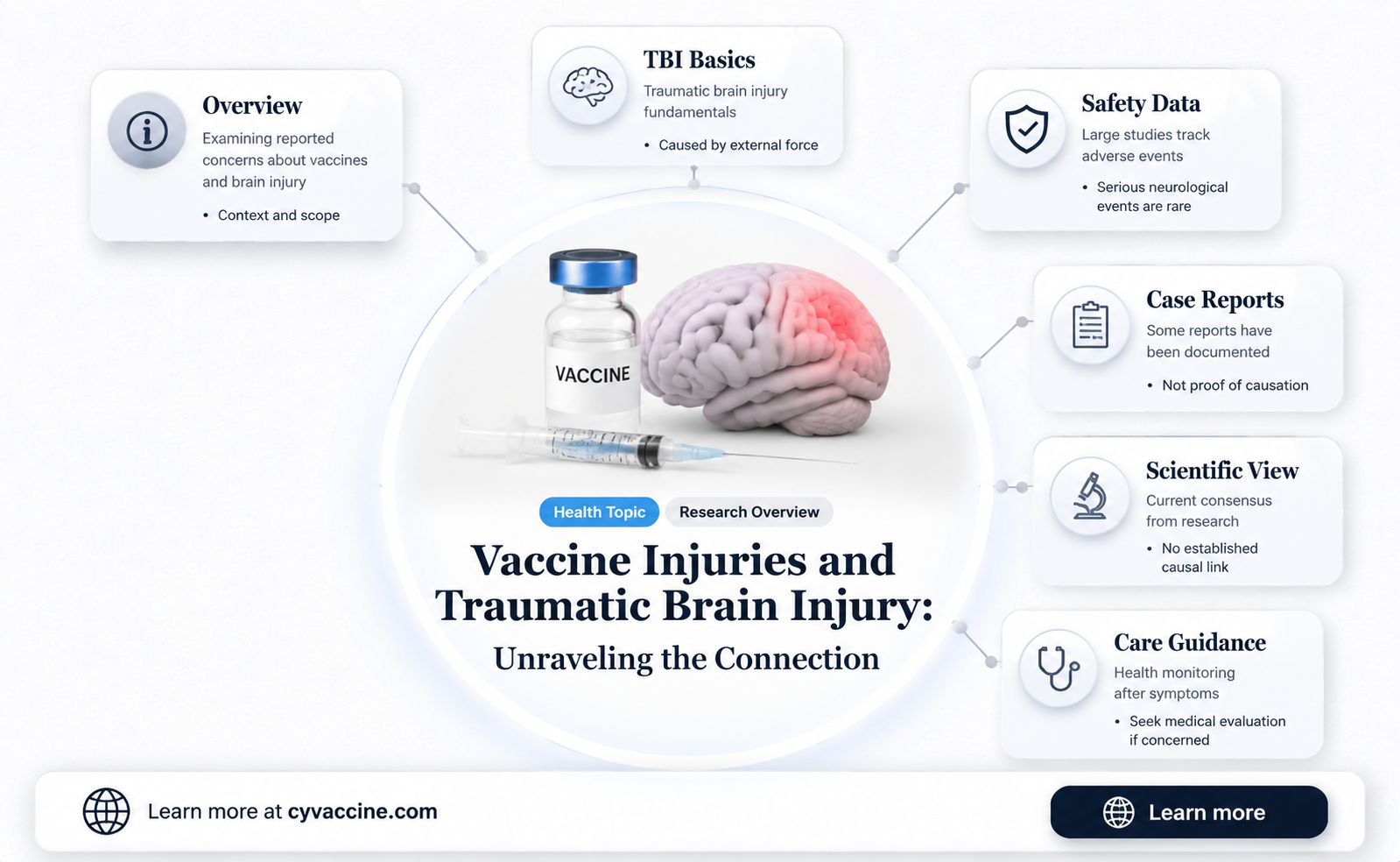 are vaccine injuries traumatic brain injury