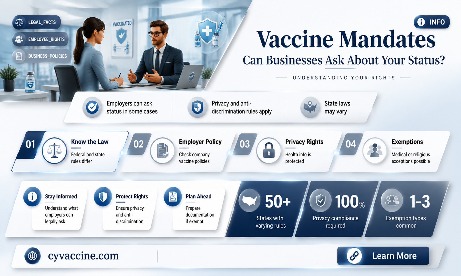 are places allowed to ask if you are vaccinated