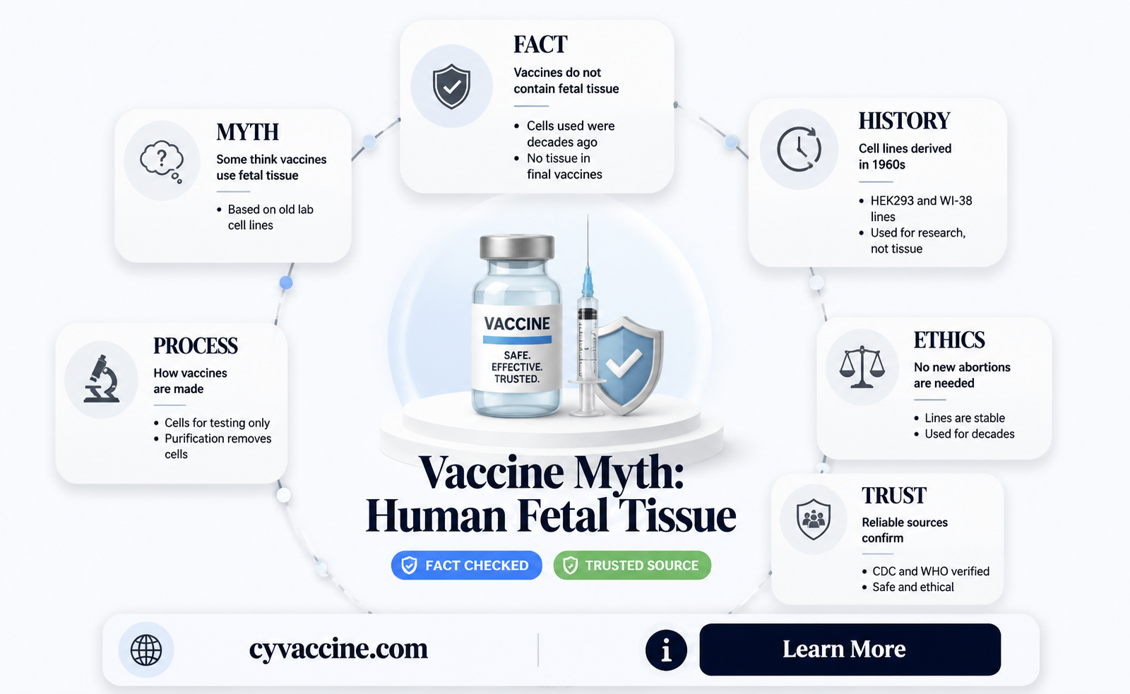 are human vaccines made with human fetal tissue