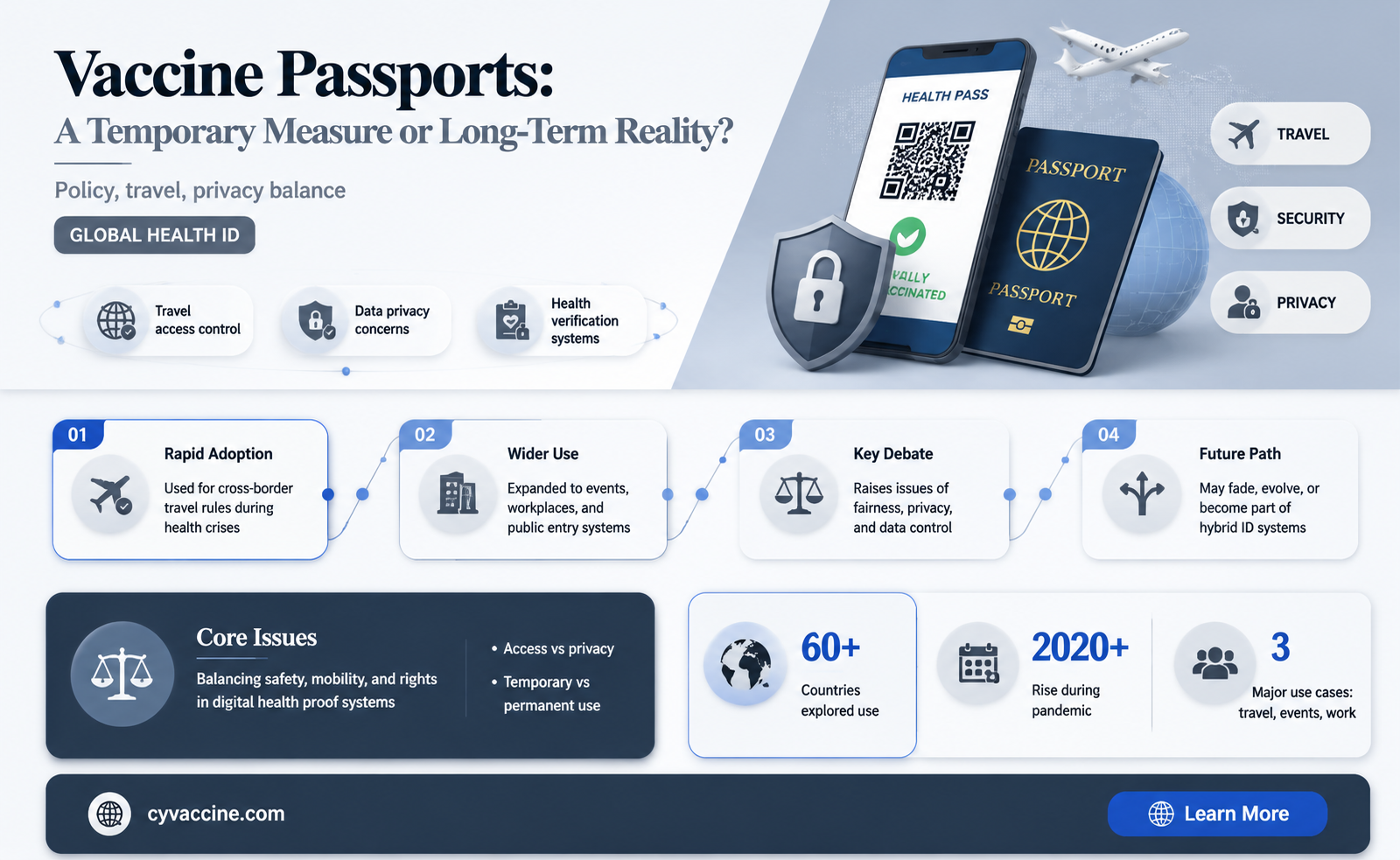 are vaccine passports here to stay