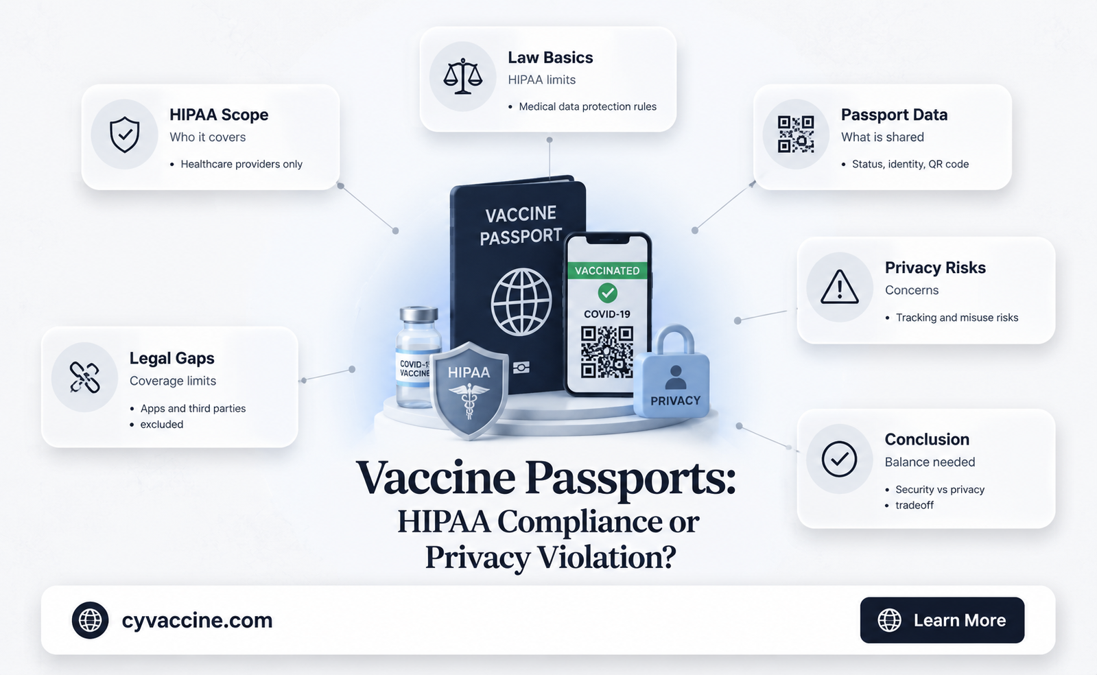 are vaccine passports a hipaa violation