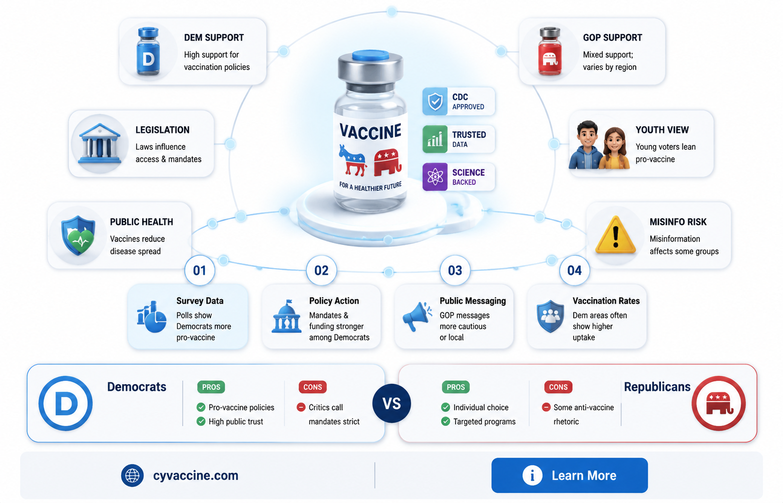 are pro vaccine democrates or republicans