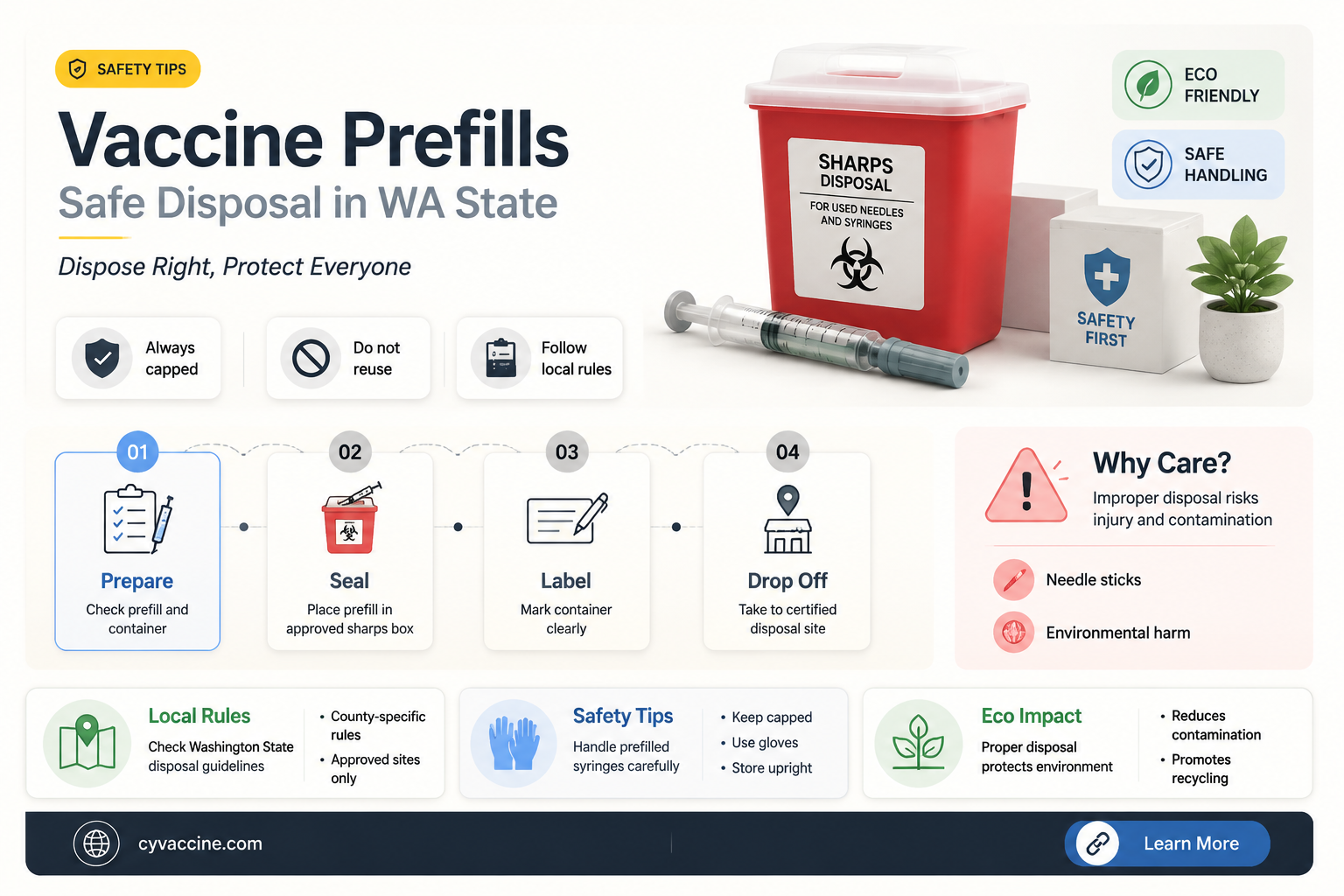 are prefilled vaccines disposed of in sharps washington state
