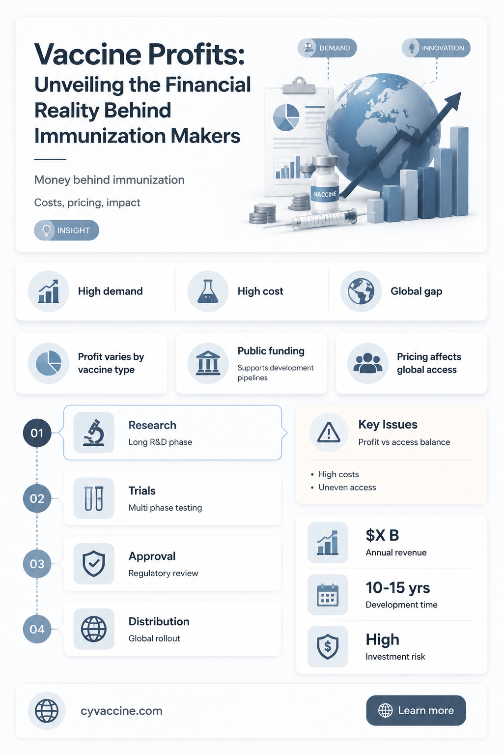 are vaccine makers making a profit