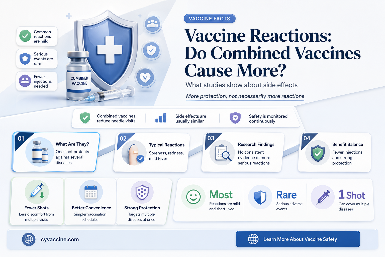 are vaccine reaction more common with vaccines are combined