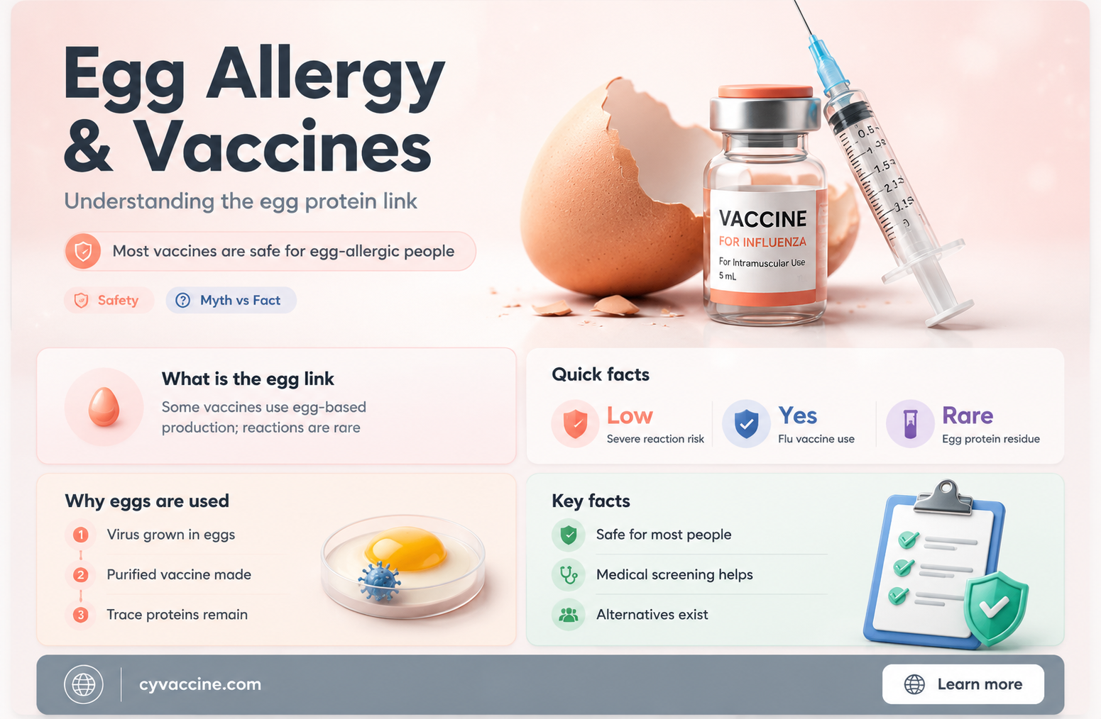 are vaccinations egg based and how many have reactions