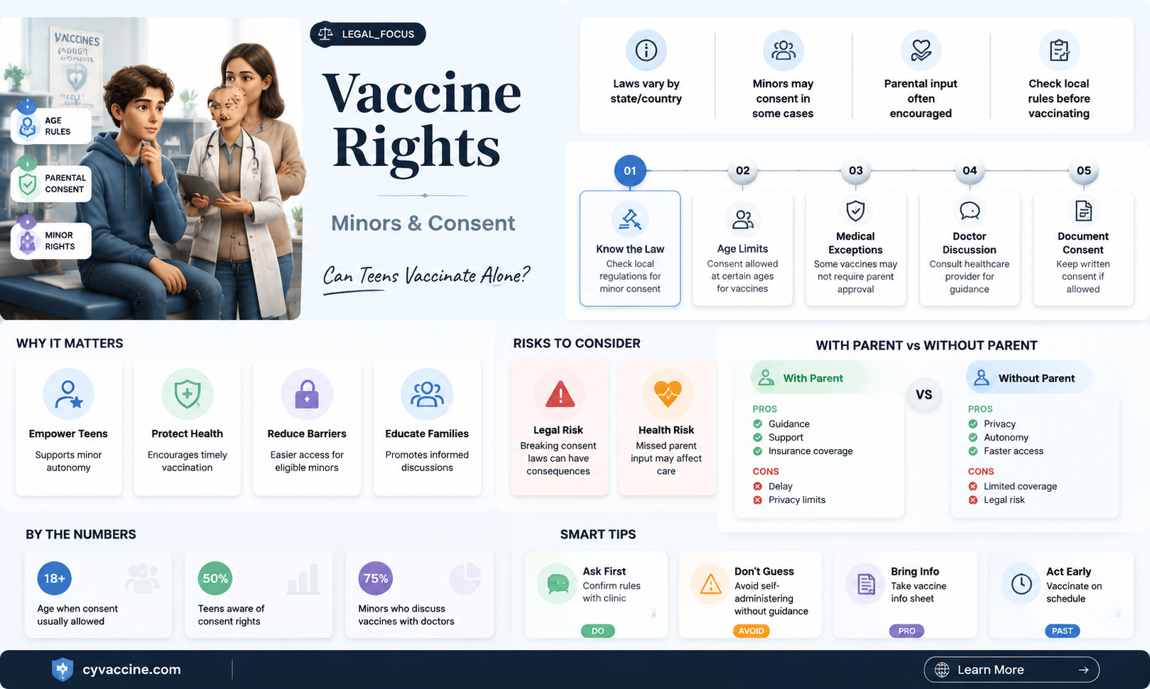 are children looking for vaccines without parental permission
