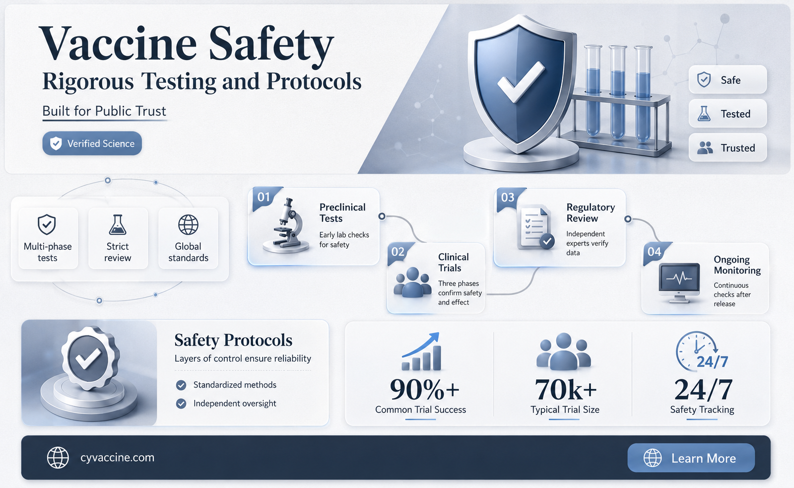are there safety tests on vaccines