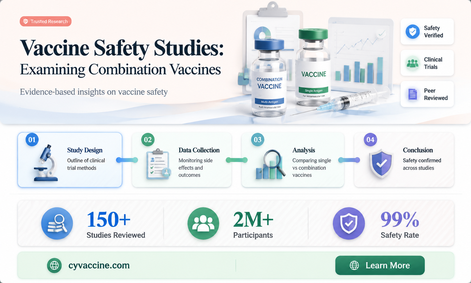 are there any dafety studies on the combination vaccines