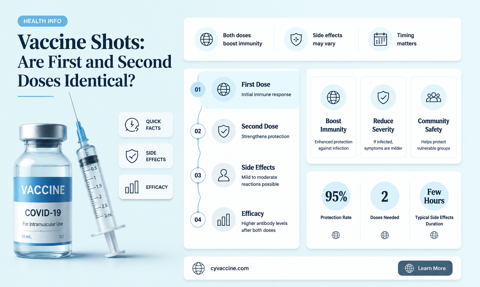 are the 1st and 2nd vaccine shots the same