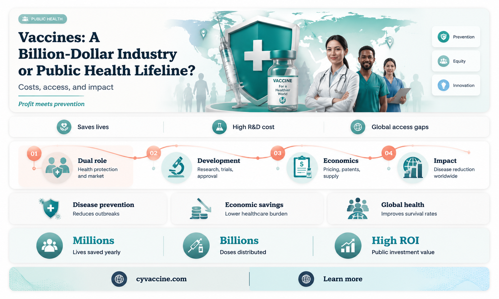 are vaccines a billion dollar industry