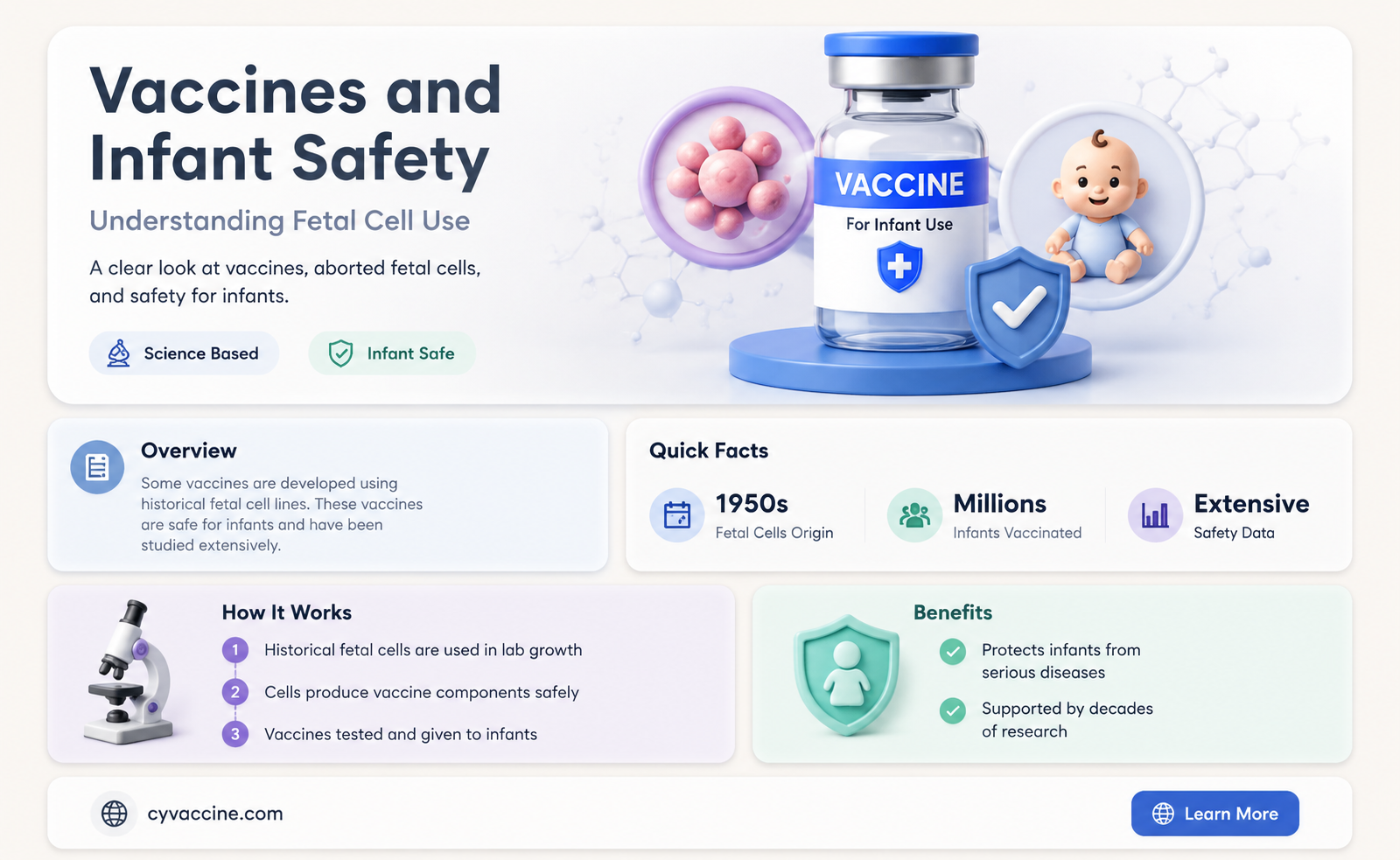 are there aborted baby cells in infant vaccines