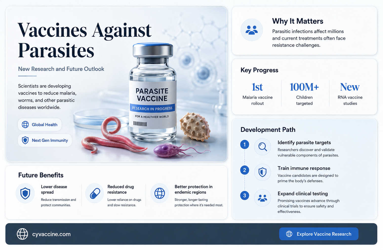 are there any vaccines against parasites