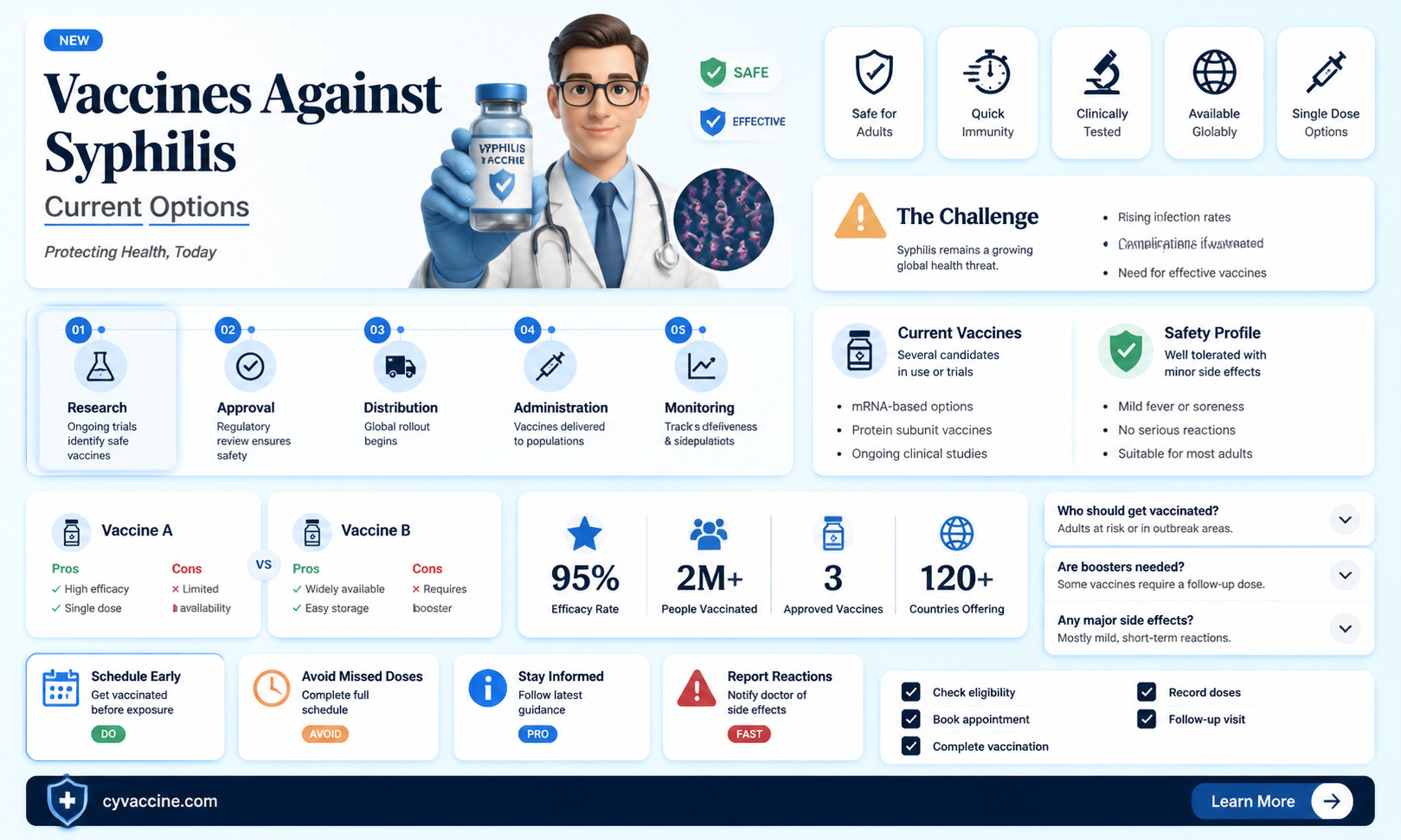 are any vaccines currently available against the pathogen for syphili