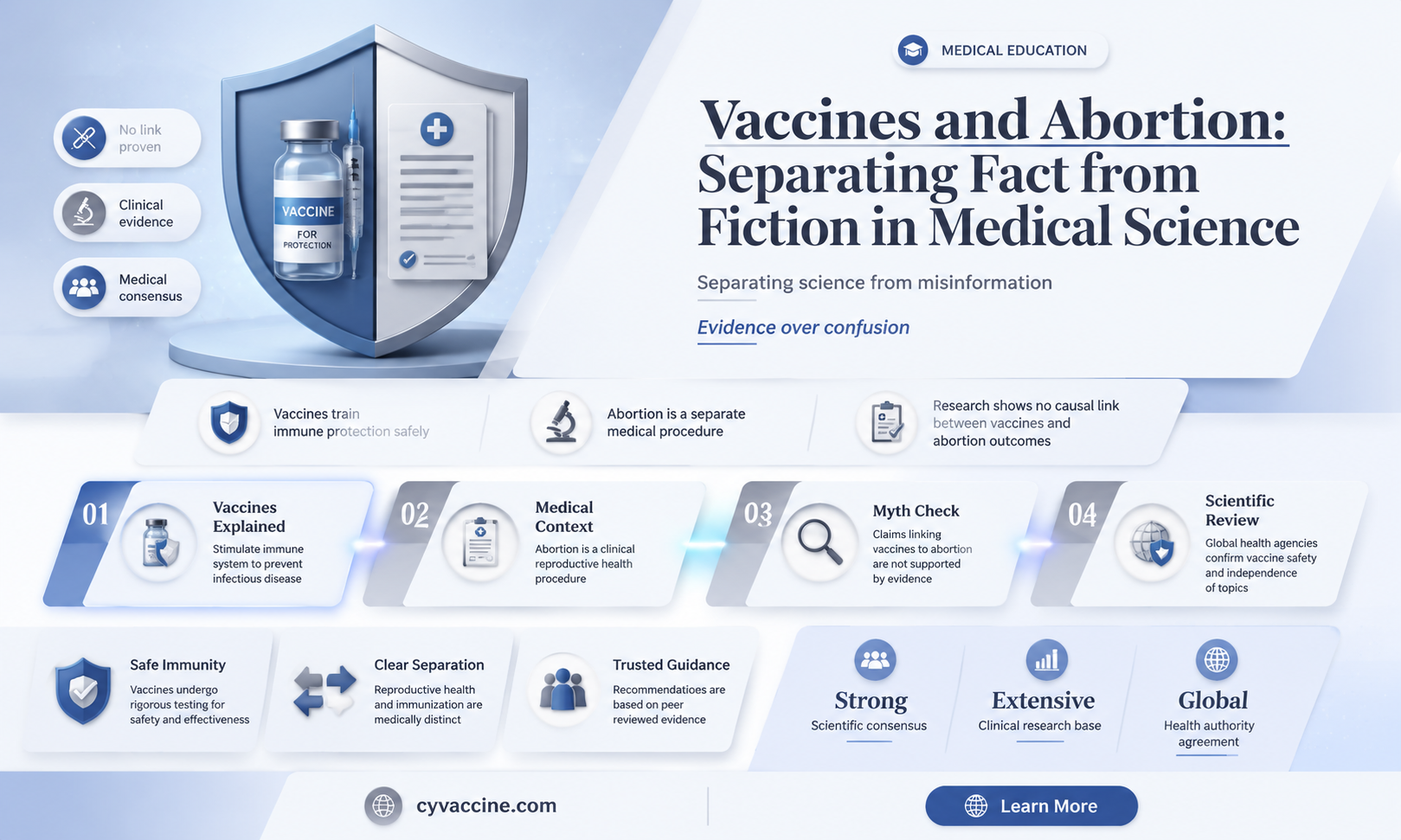 are vaccined made from aborted babies