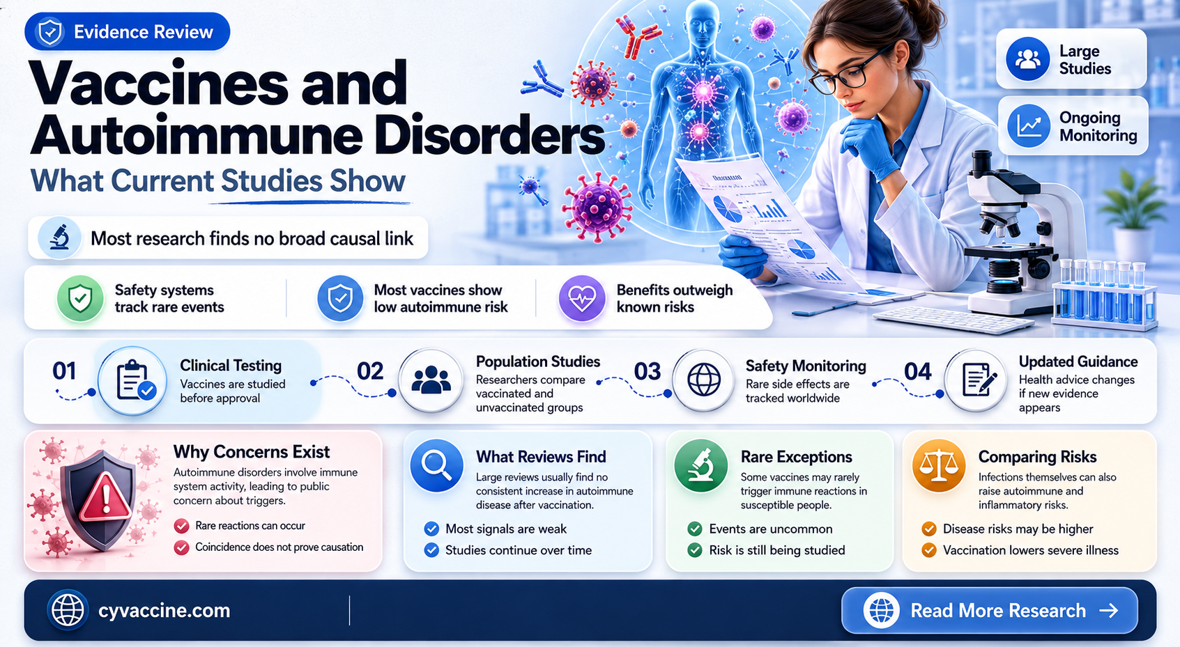 are there any studies linking vaccines to autoimmune disease