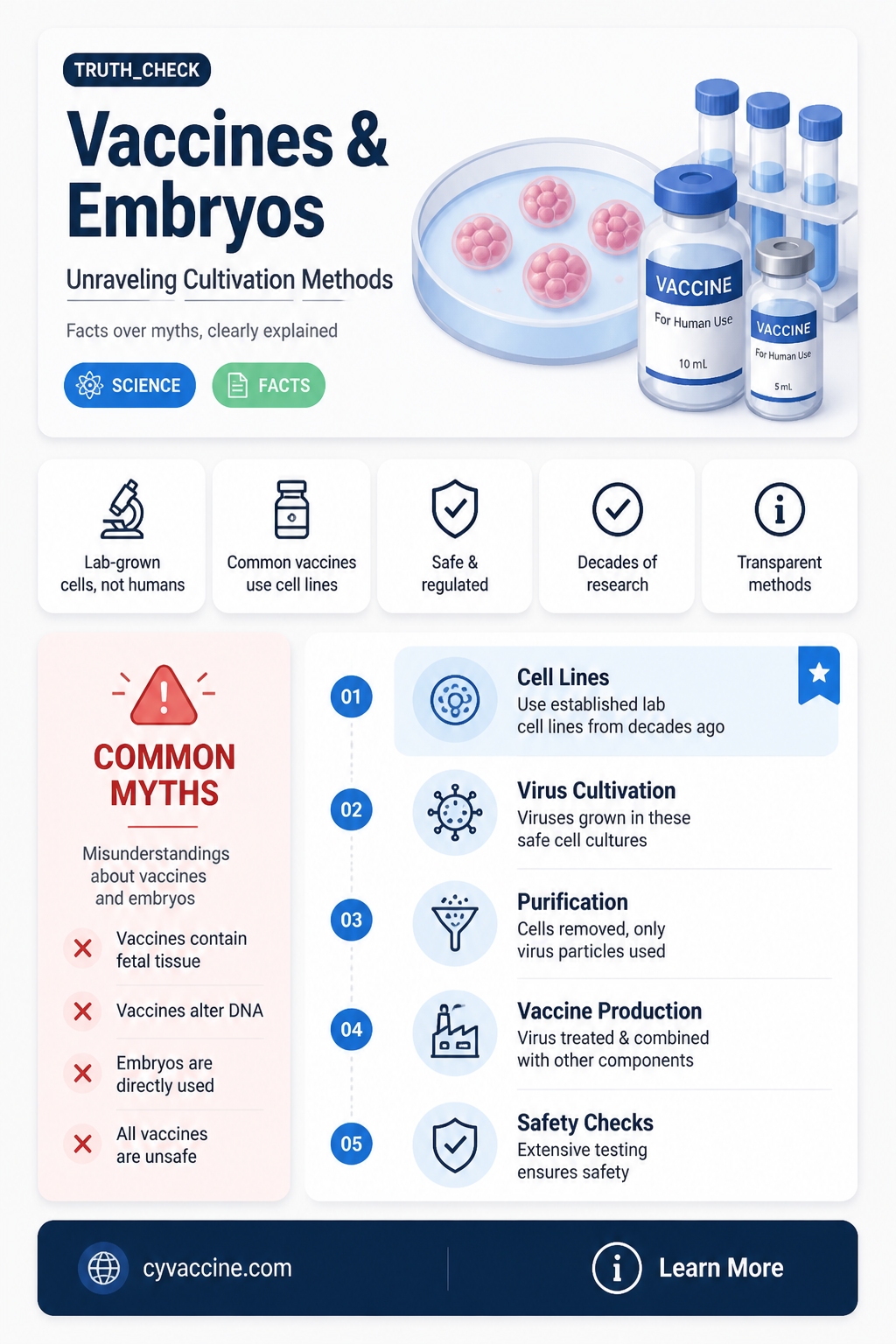 are any vaccines cultivated in embryos