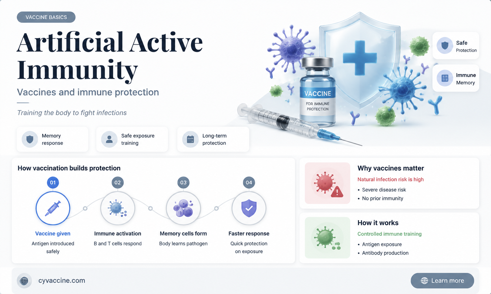 are vaccines artificially acquired active immunity