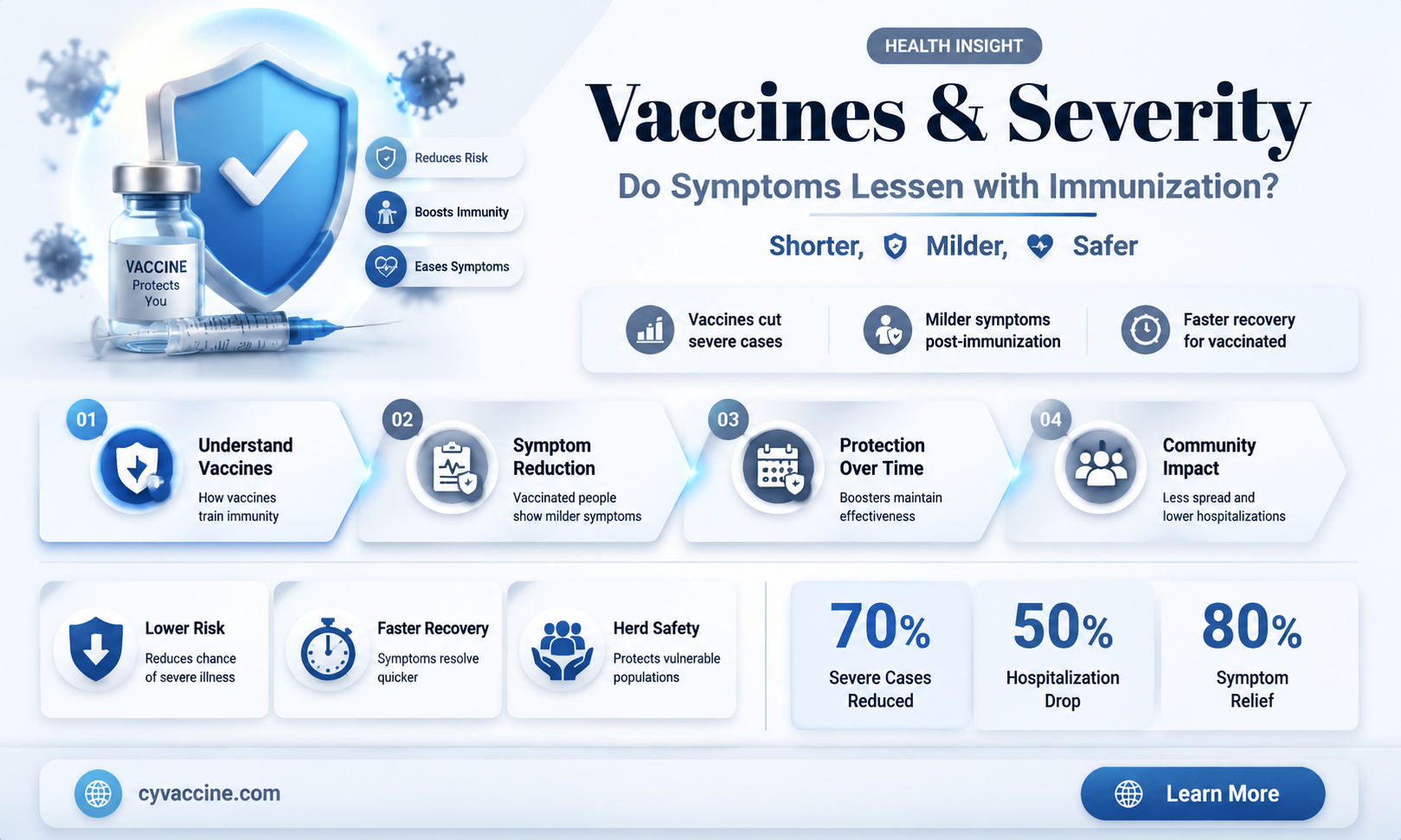 are symptoms less severe with vaccine